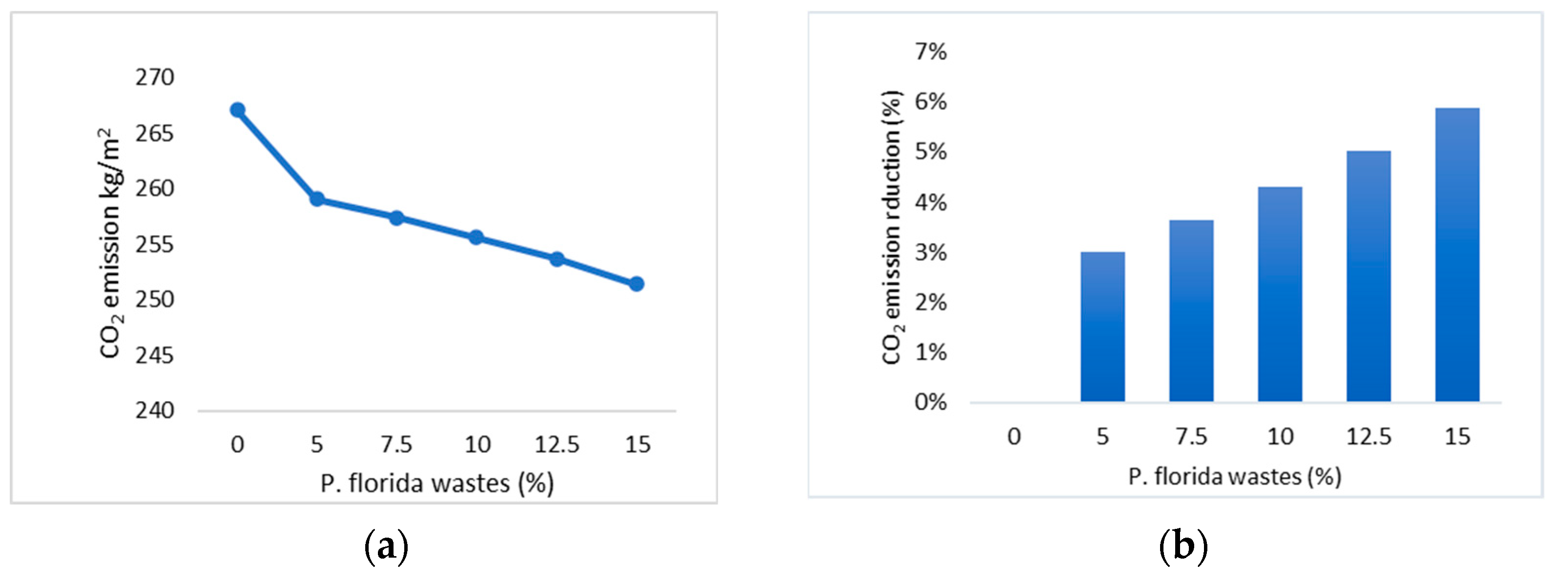 Buildings 14 00736 g017
