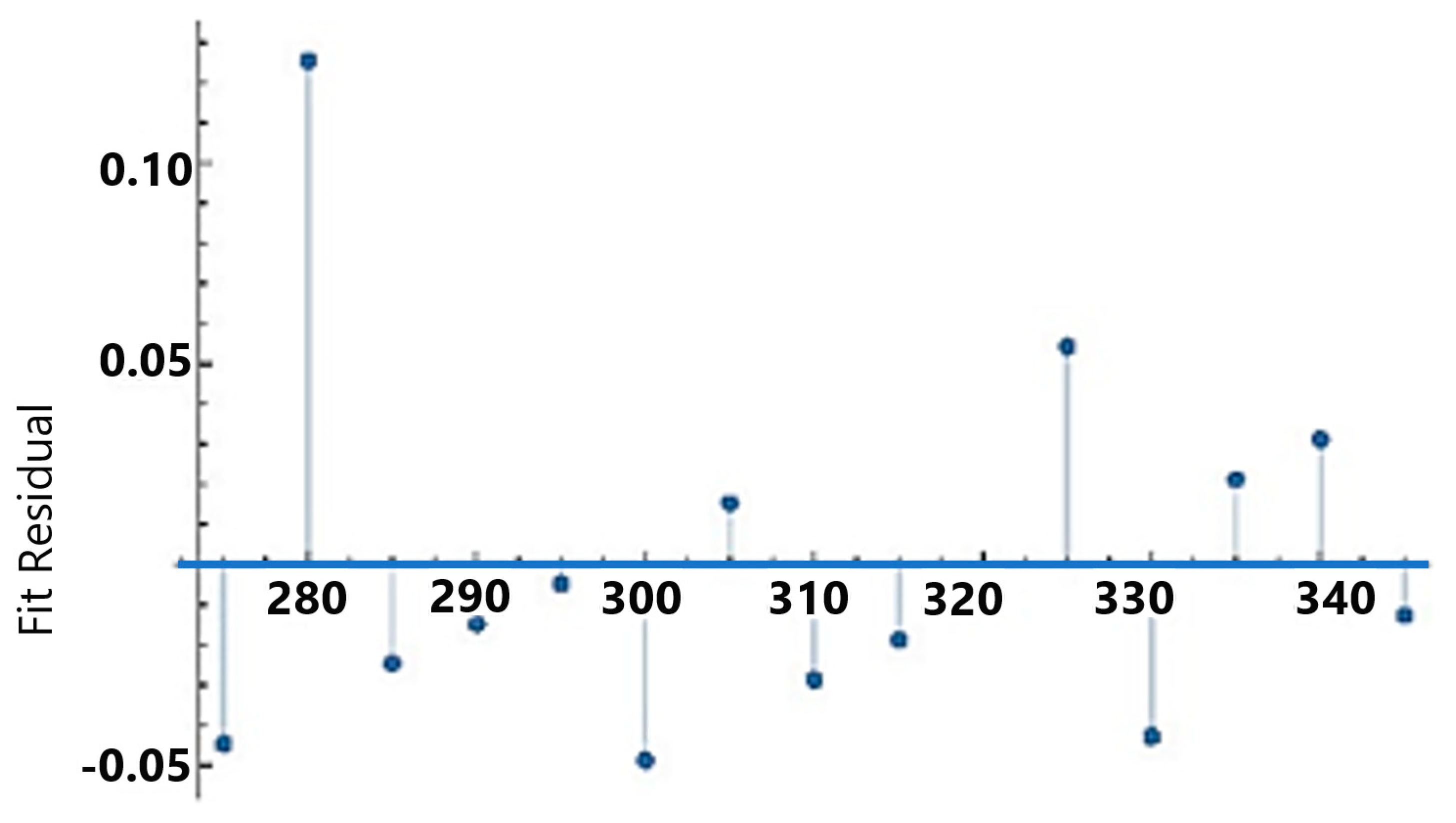 Buildings 14 00736 g022