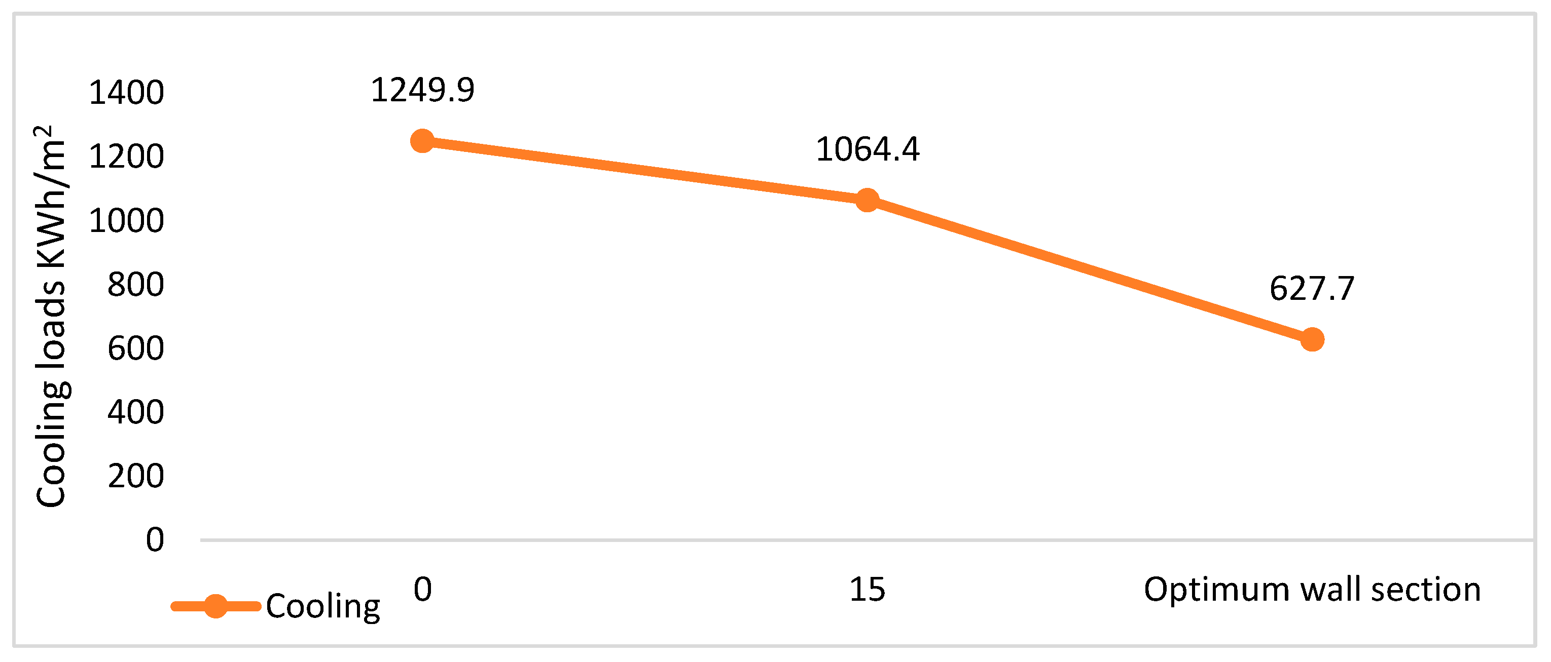 Buildings 14 00736 g024