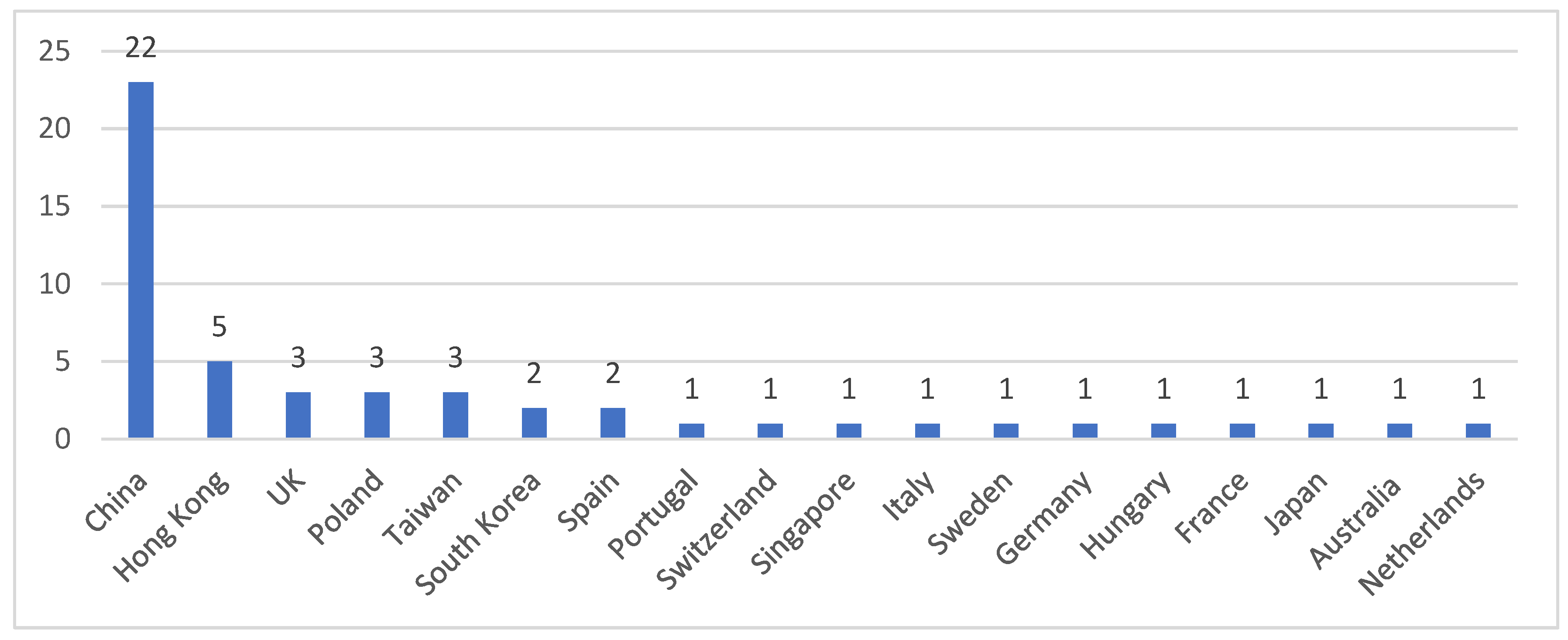 Buildings 14 00737 g002