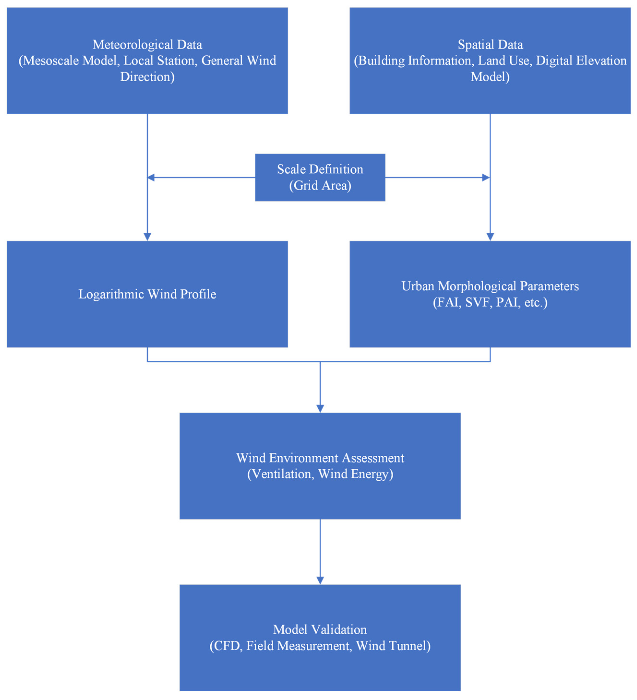 Buildings 14 00737 g003