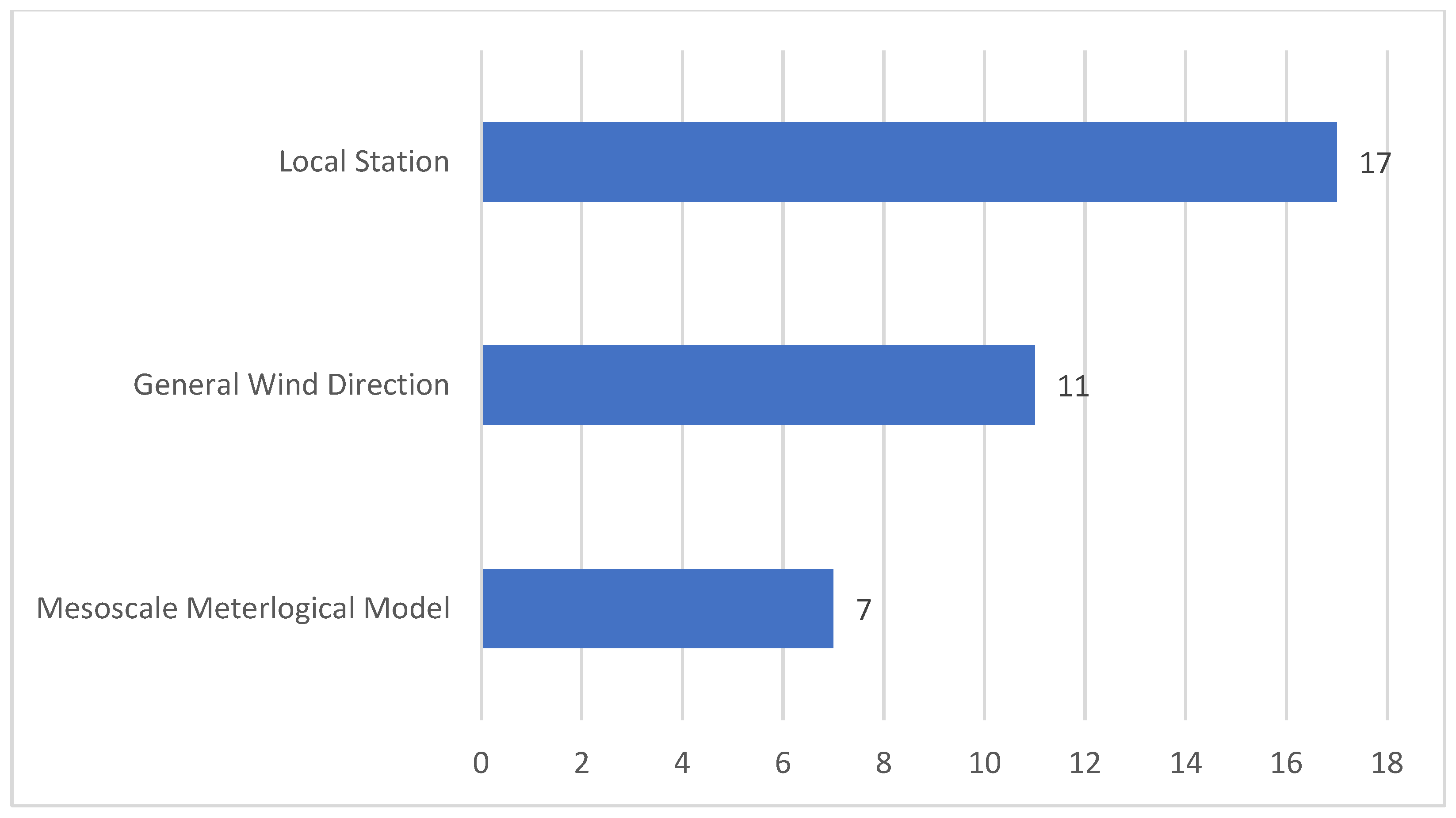 Buildings 14 00737 g005