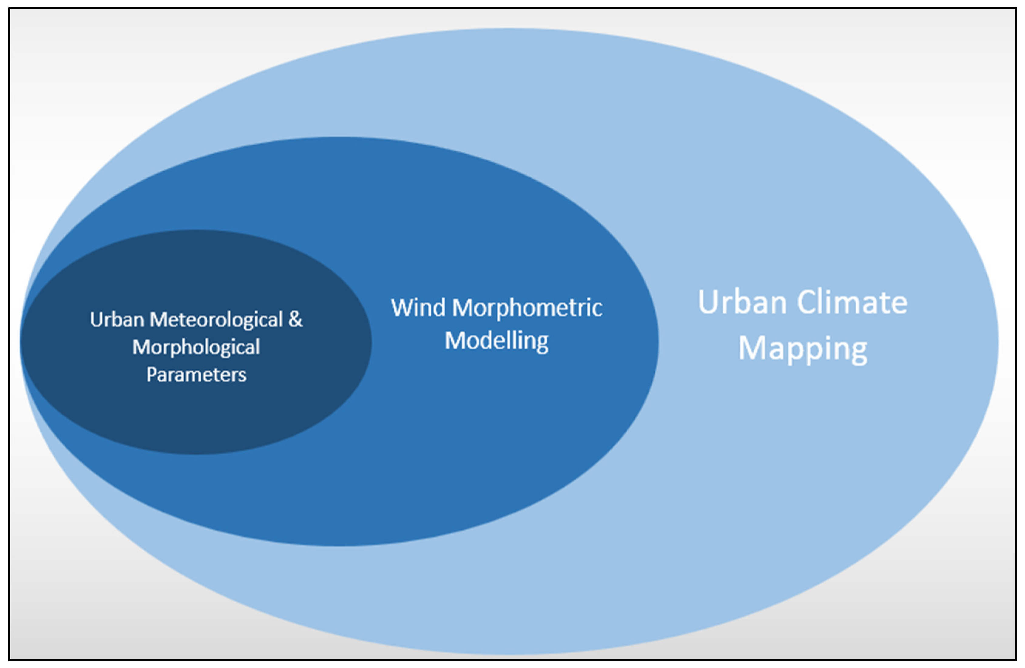 Buildings 14 00737 g006