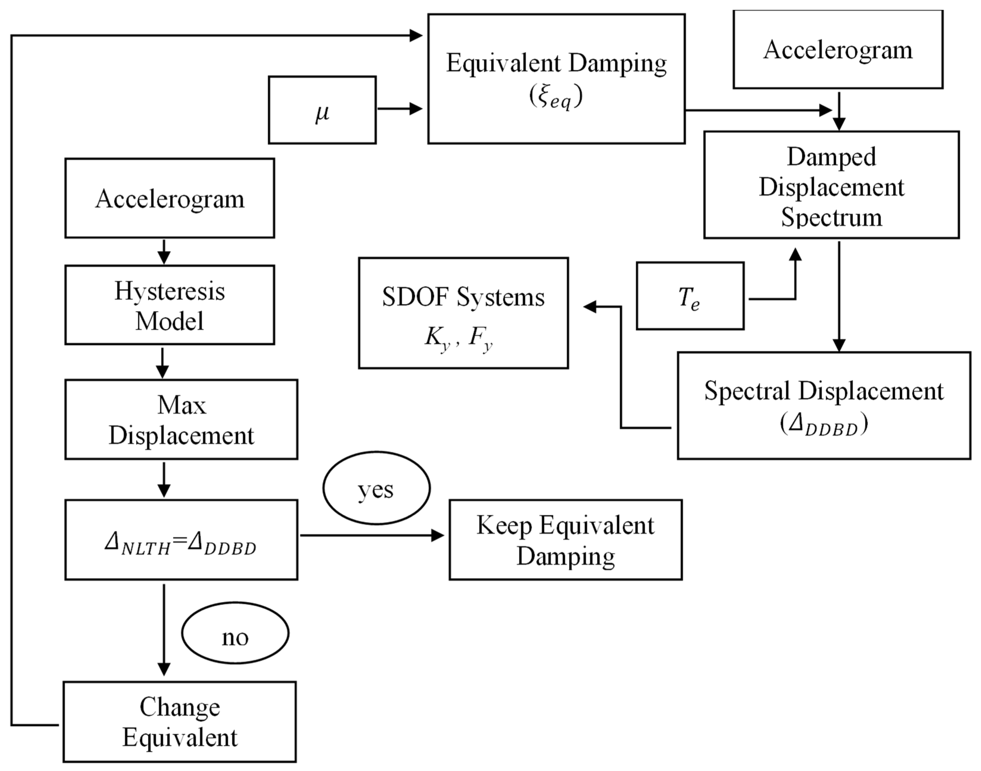 Buildings 14 00738 g001 Buildings 14 00738 g001