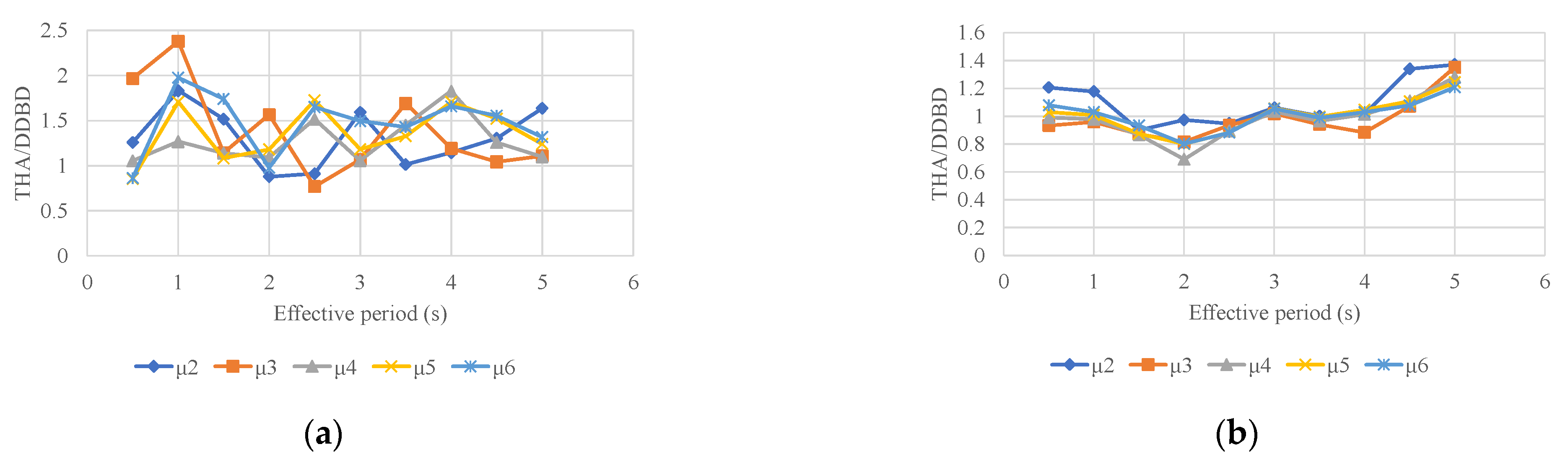 Buildings 14 00738 g004a Buildings 14 00738 g004a