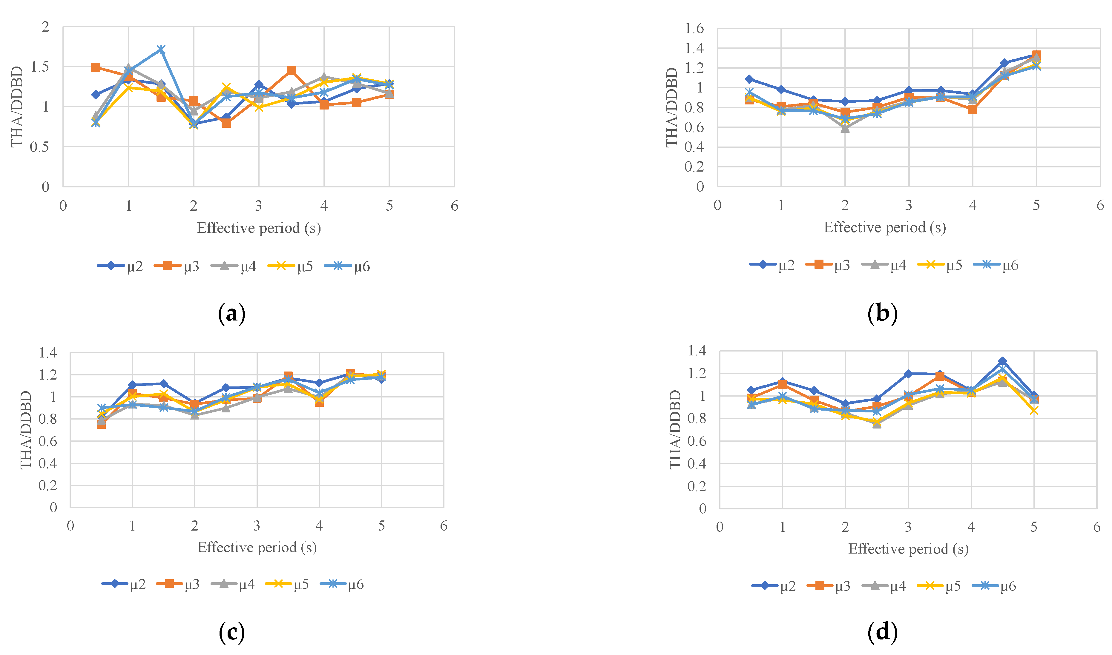Buildings 14 00738 g005 Buildings 14 00738 g005