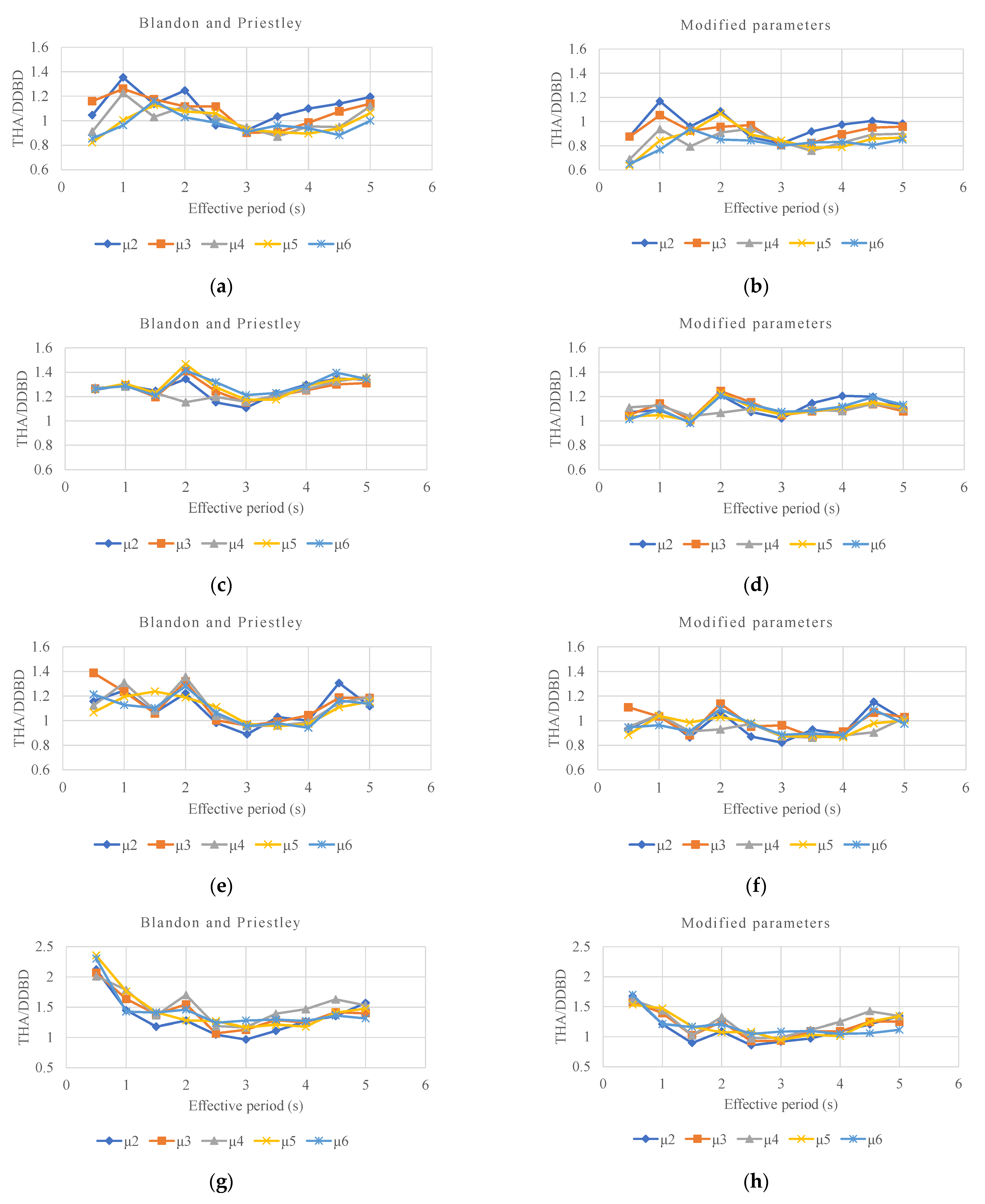 Buildings 14 00738 g006 Buildings 14 00738 g006