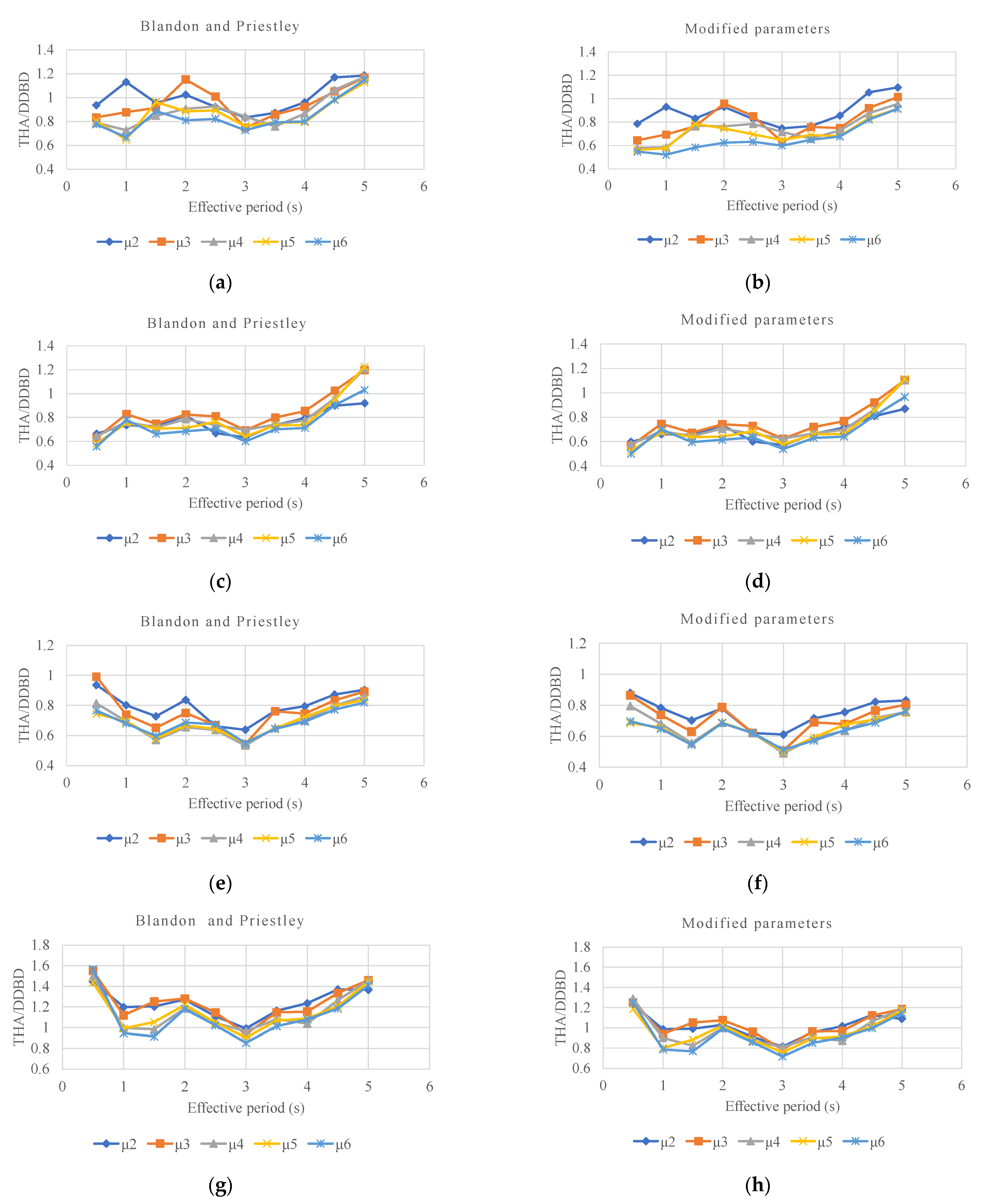 Buildings 14 00738 g007 Buildings 14 00738 g007