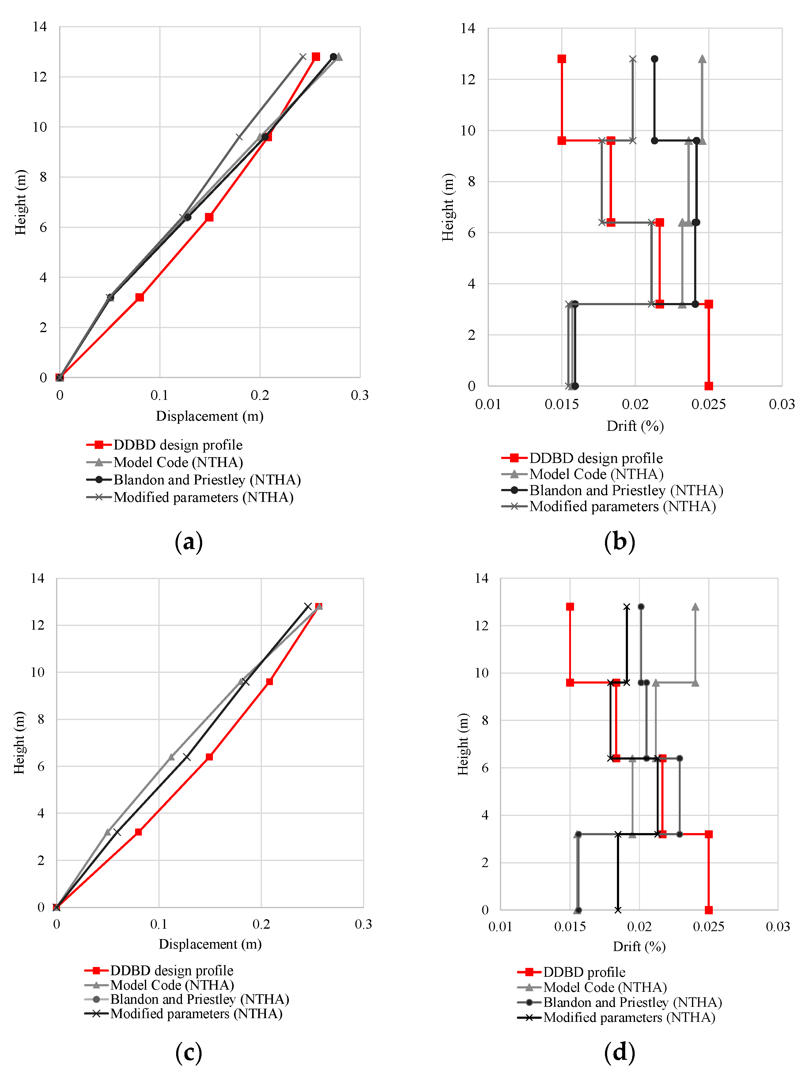Buildings 14 00738 g010 Buildings 14 00738 g010