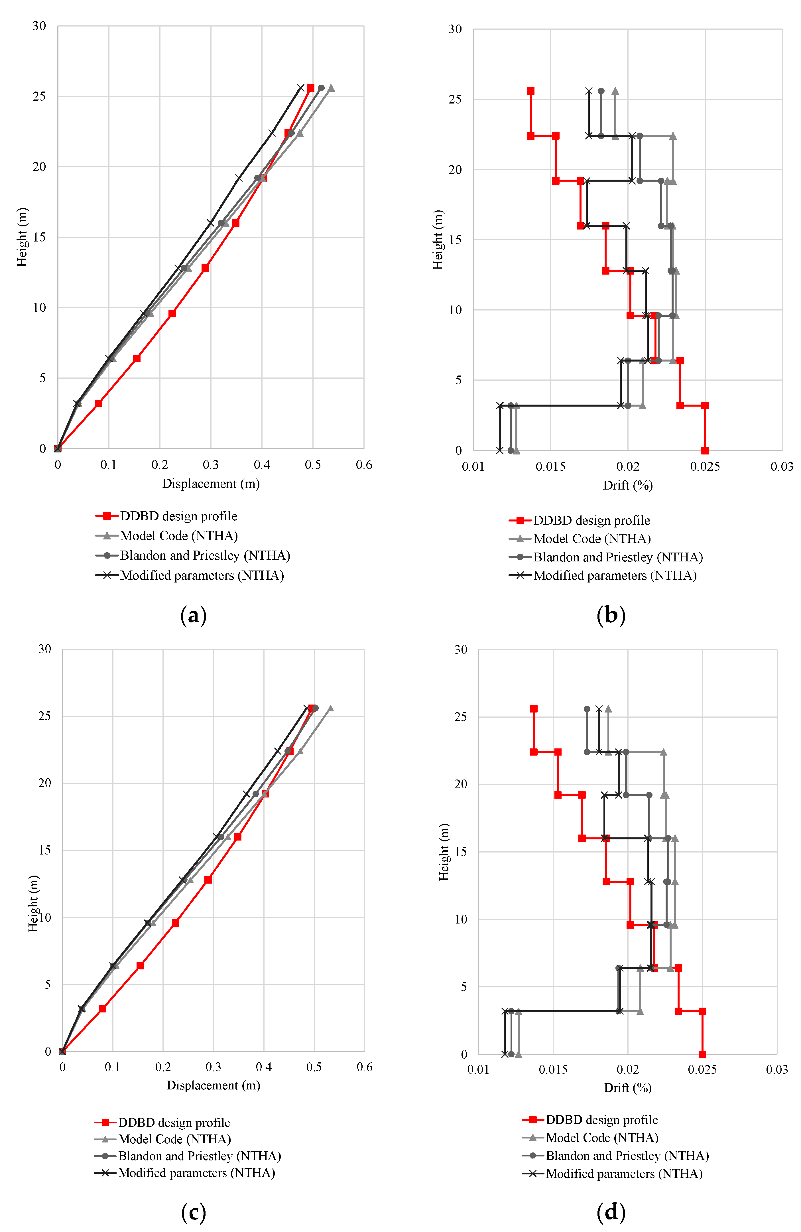 Buildings 14 00738 g011 Buildings 14 00738 g011