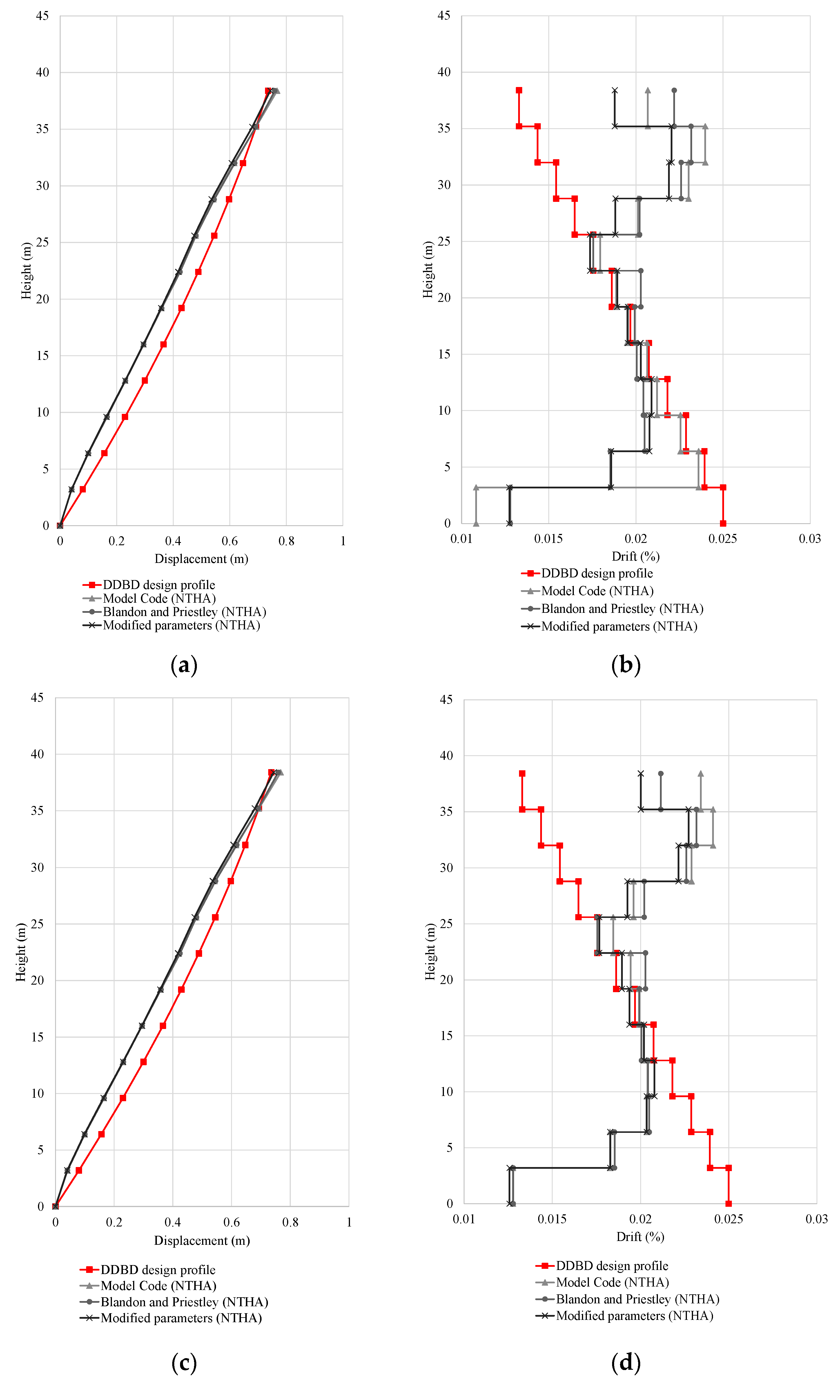 Buildings 14 00738 g012 Buildings 14 00738 g012