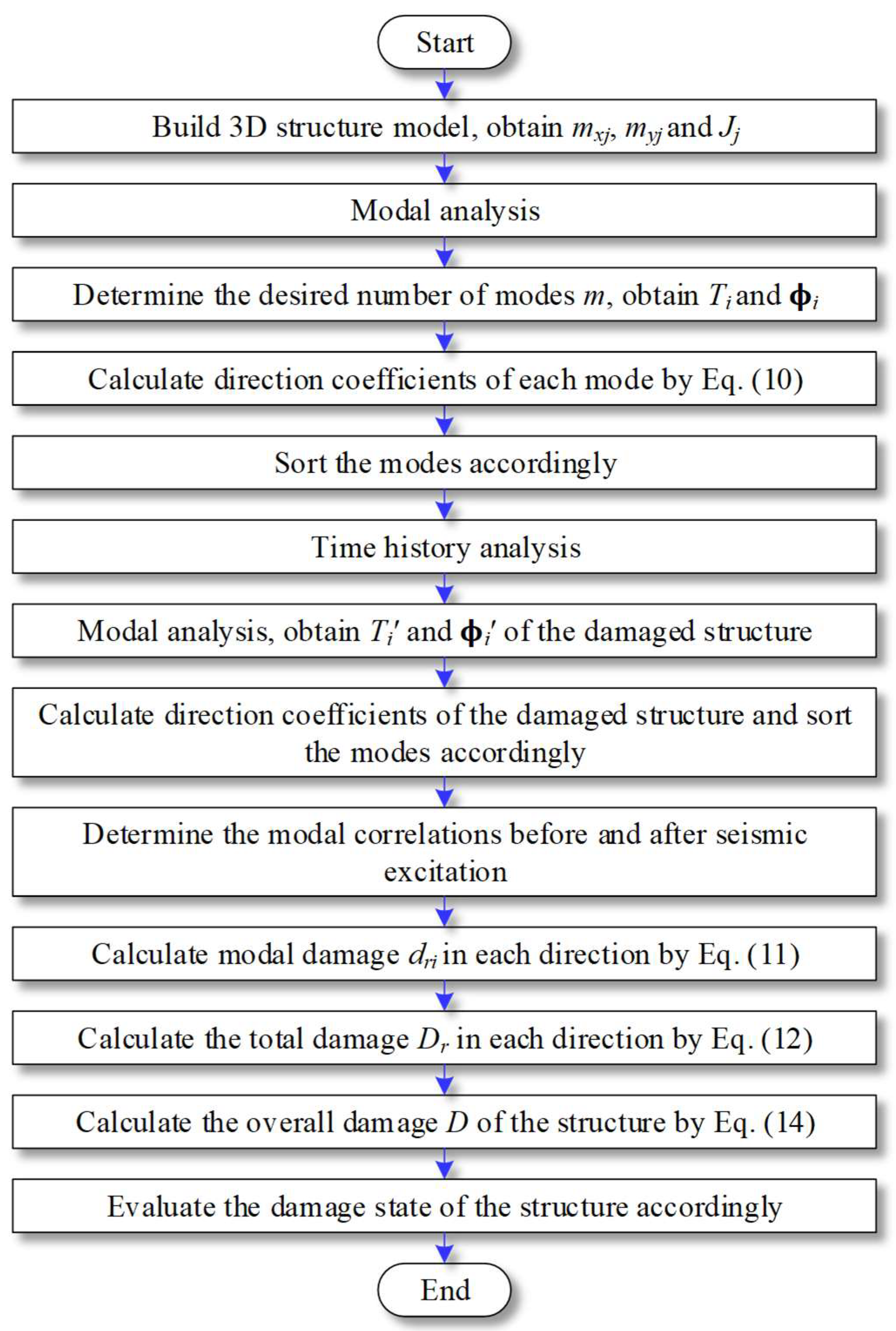 Buildings 14 00739 g001