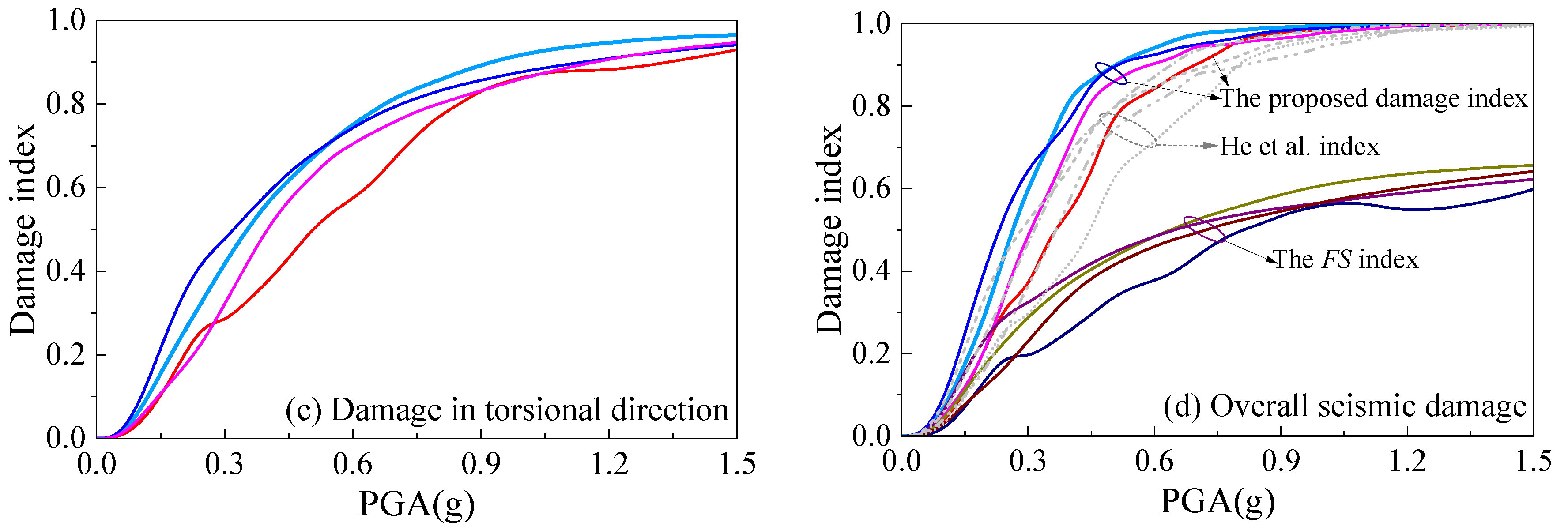 Buildings 14 00739 g007b