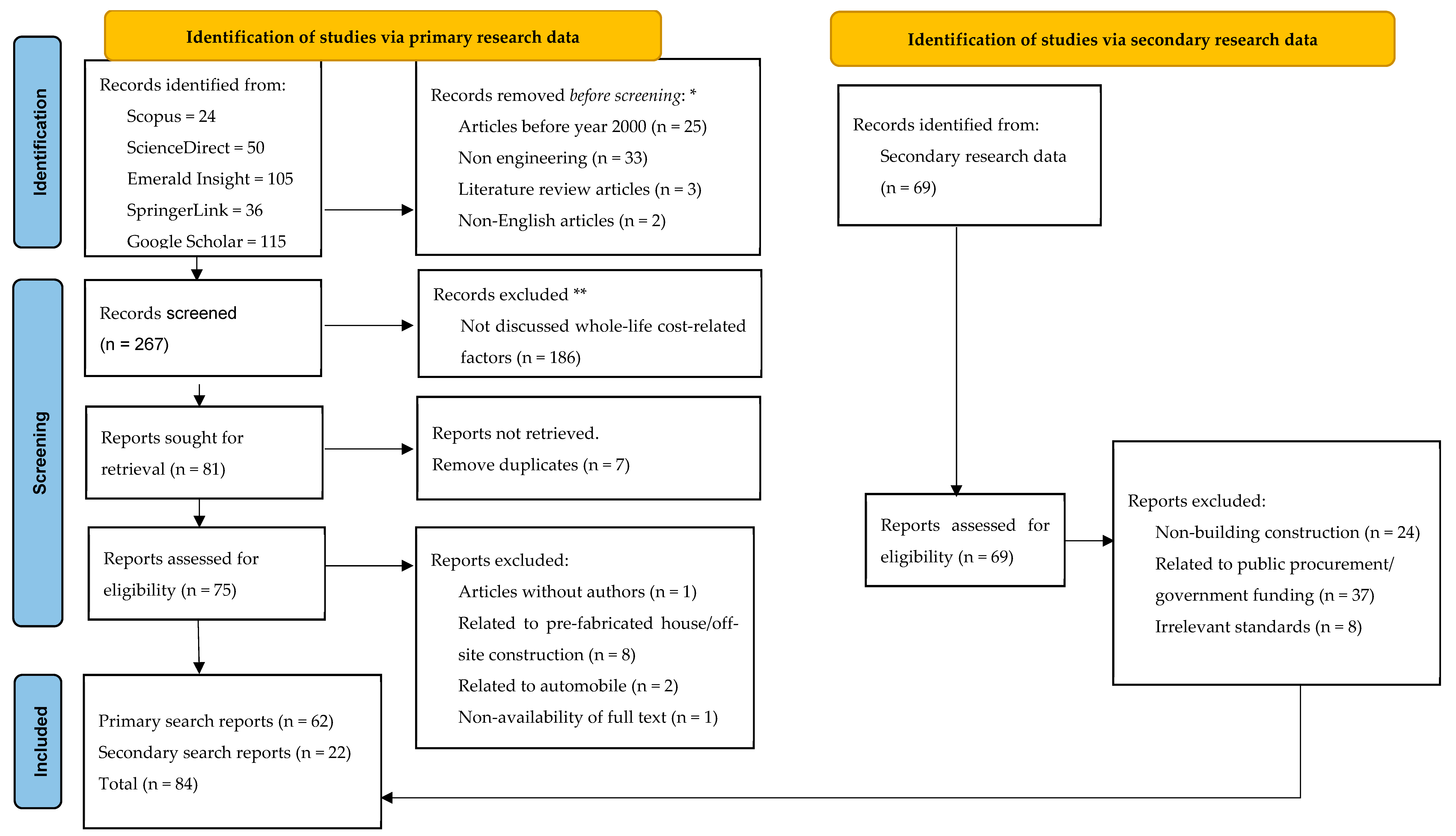 Buildings 14 00740 g001 Buildings 14 00740 g001