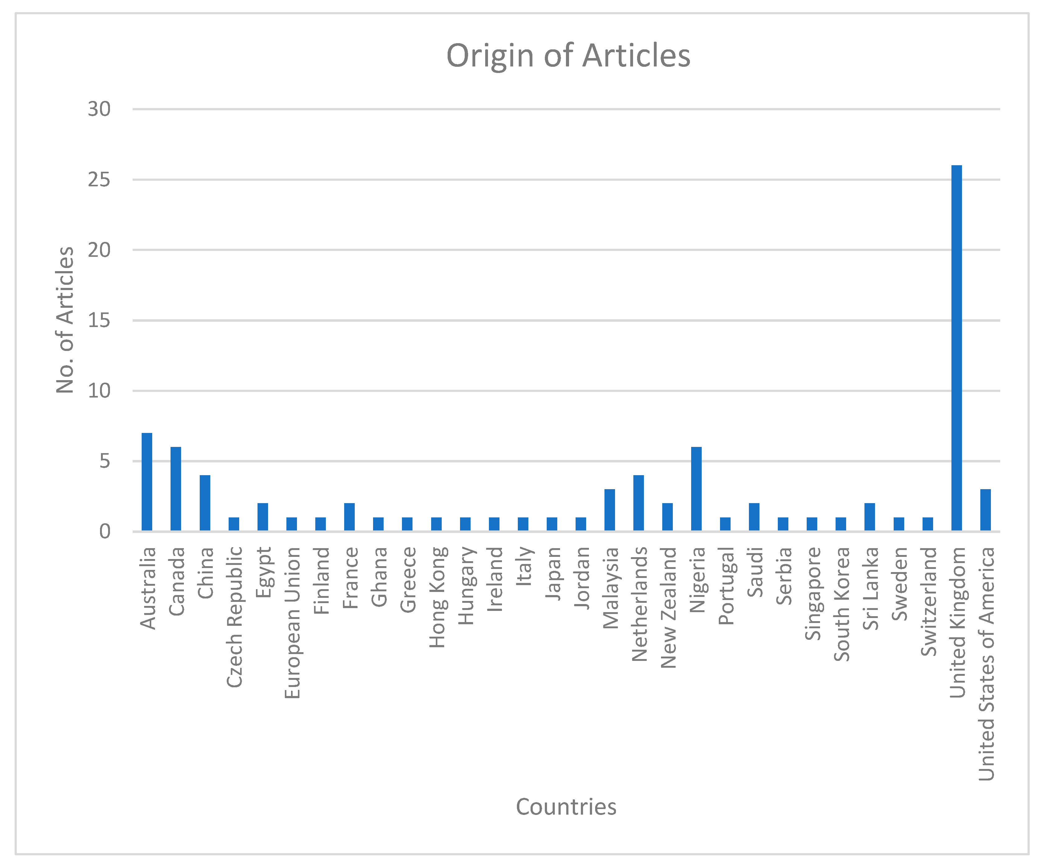 Buildings 14 00740 g002 Buildings 14 00740 g002