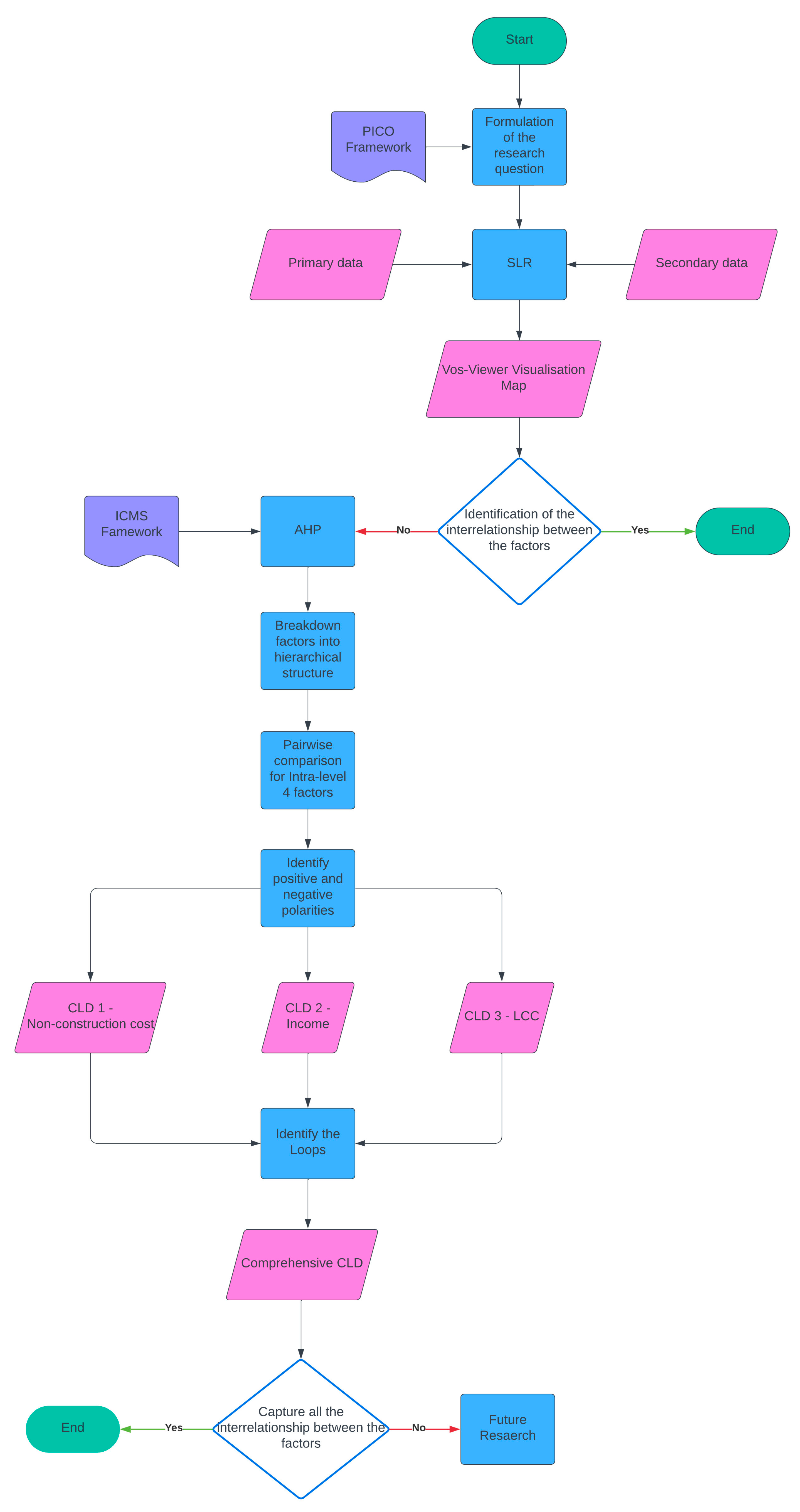 Buildings 14 00740 g005 Buildings 14 00740 g005