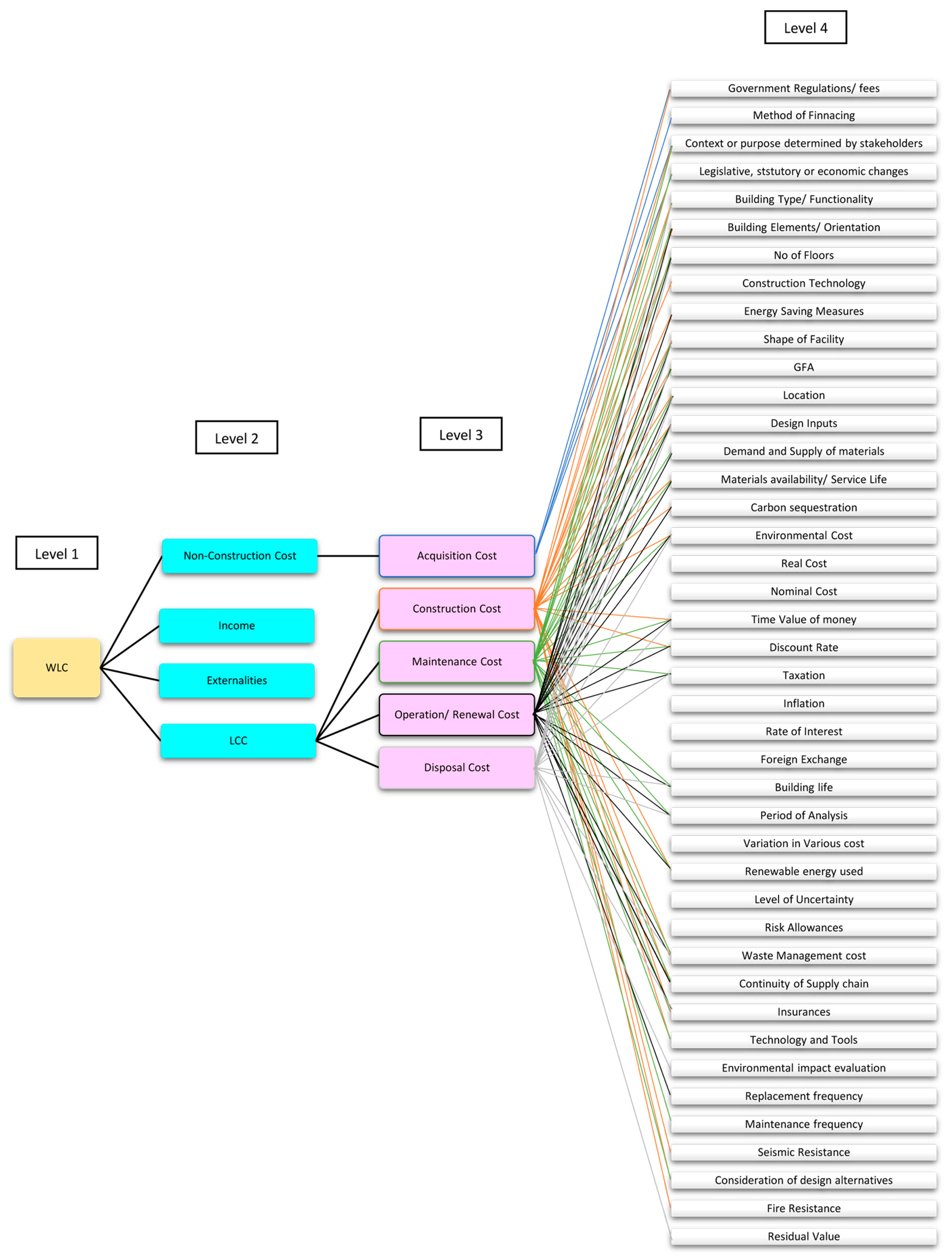Buildings 14 00740 g007 Buildings 14 00740 g007