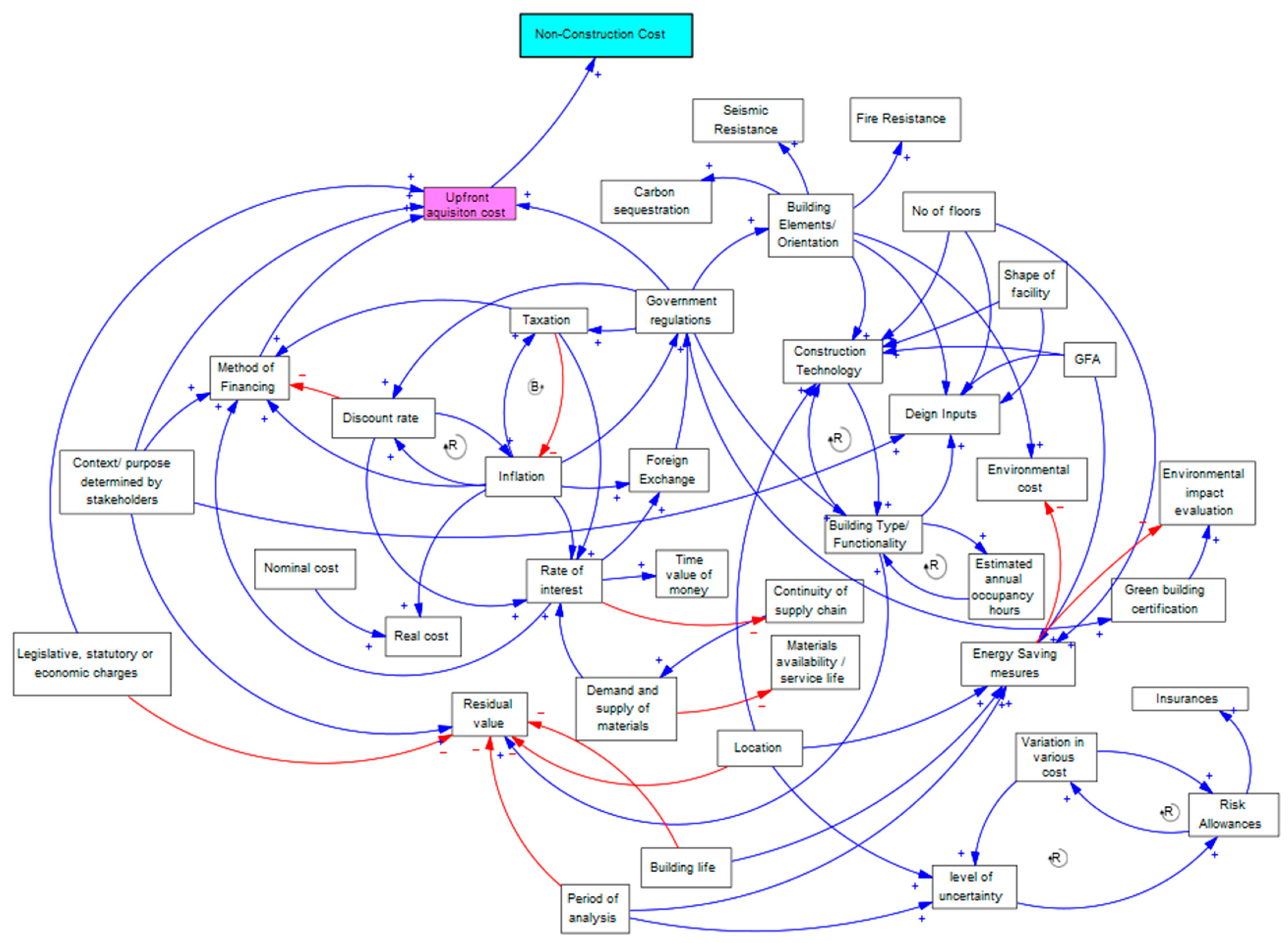 Buildings 14 00740 g008 Buildings 14 00740 g008