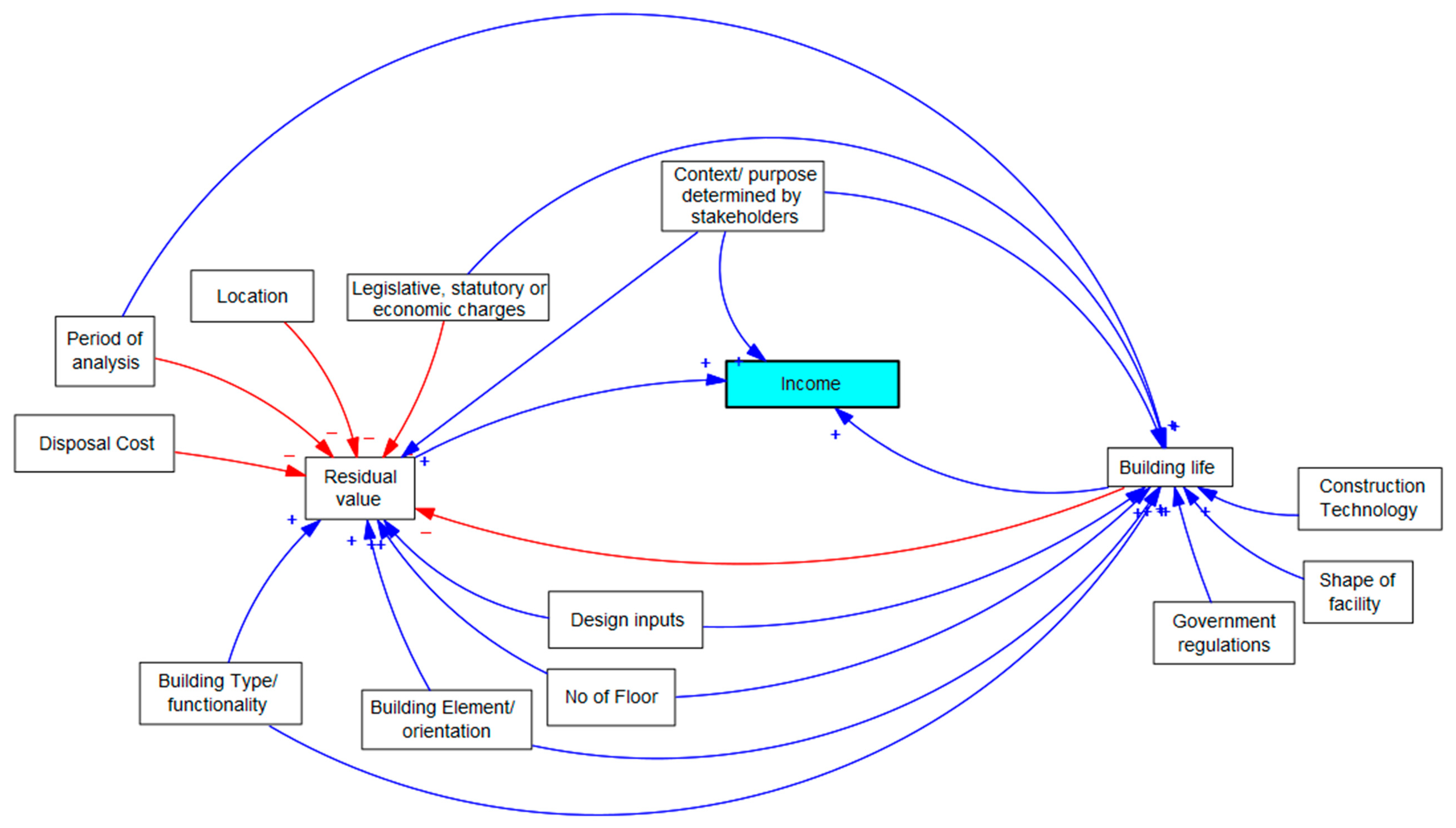 Buildings 14 00740 g009 Buildings 14 00740 g009