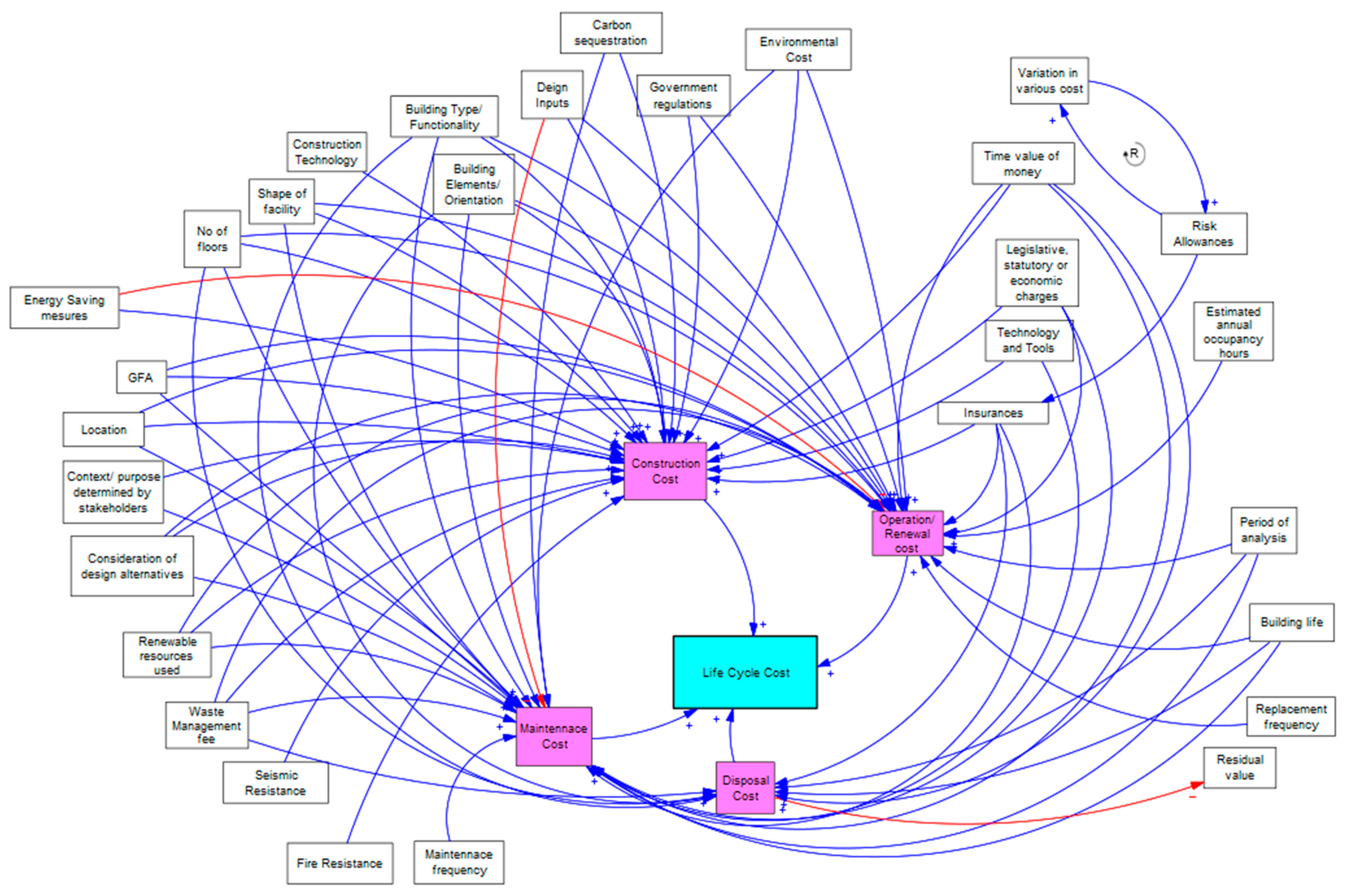 Buildings 14 00740 g010 Buildings 14 00740 g010
