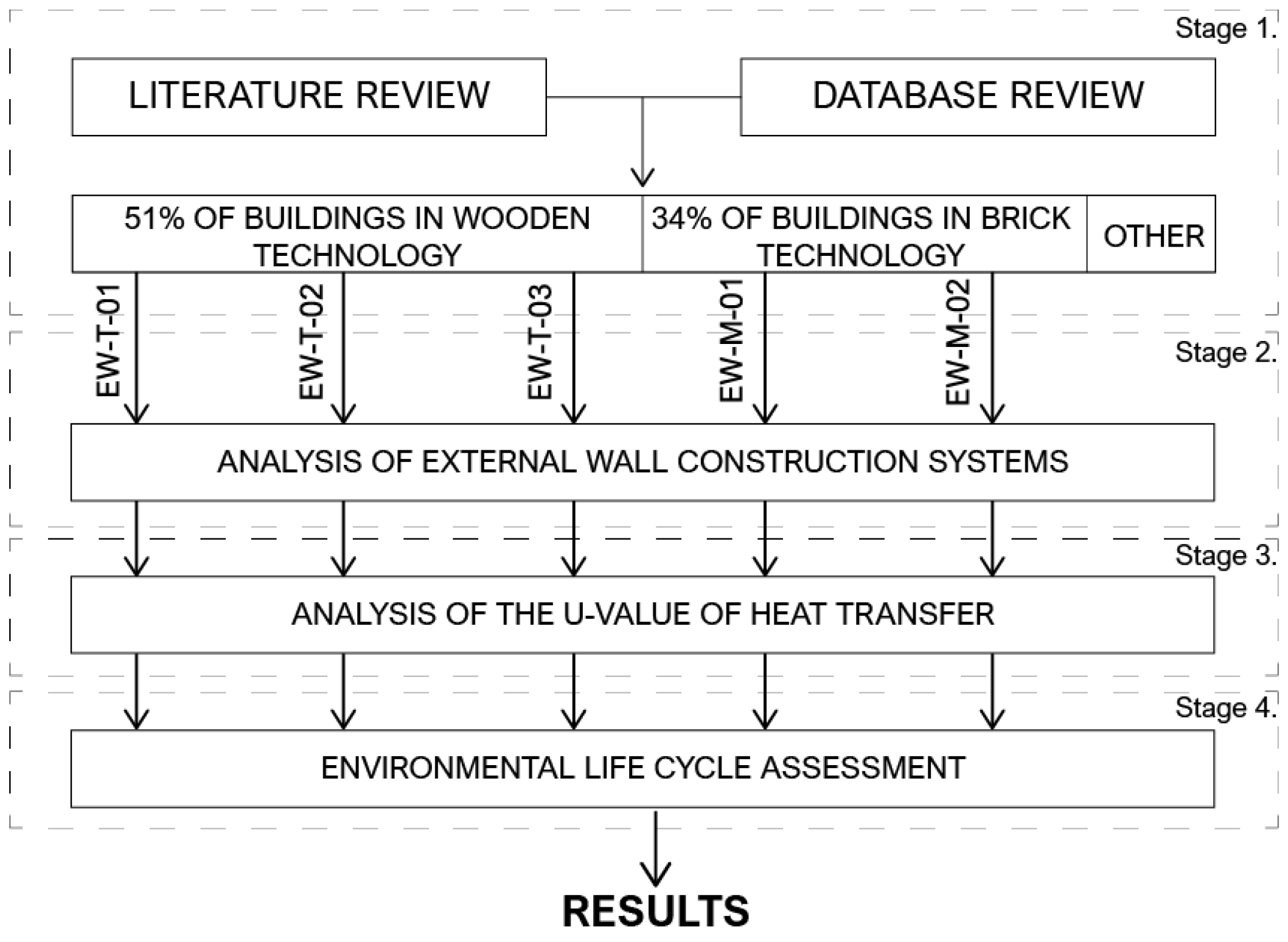 Buildings 14 00742 g001