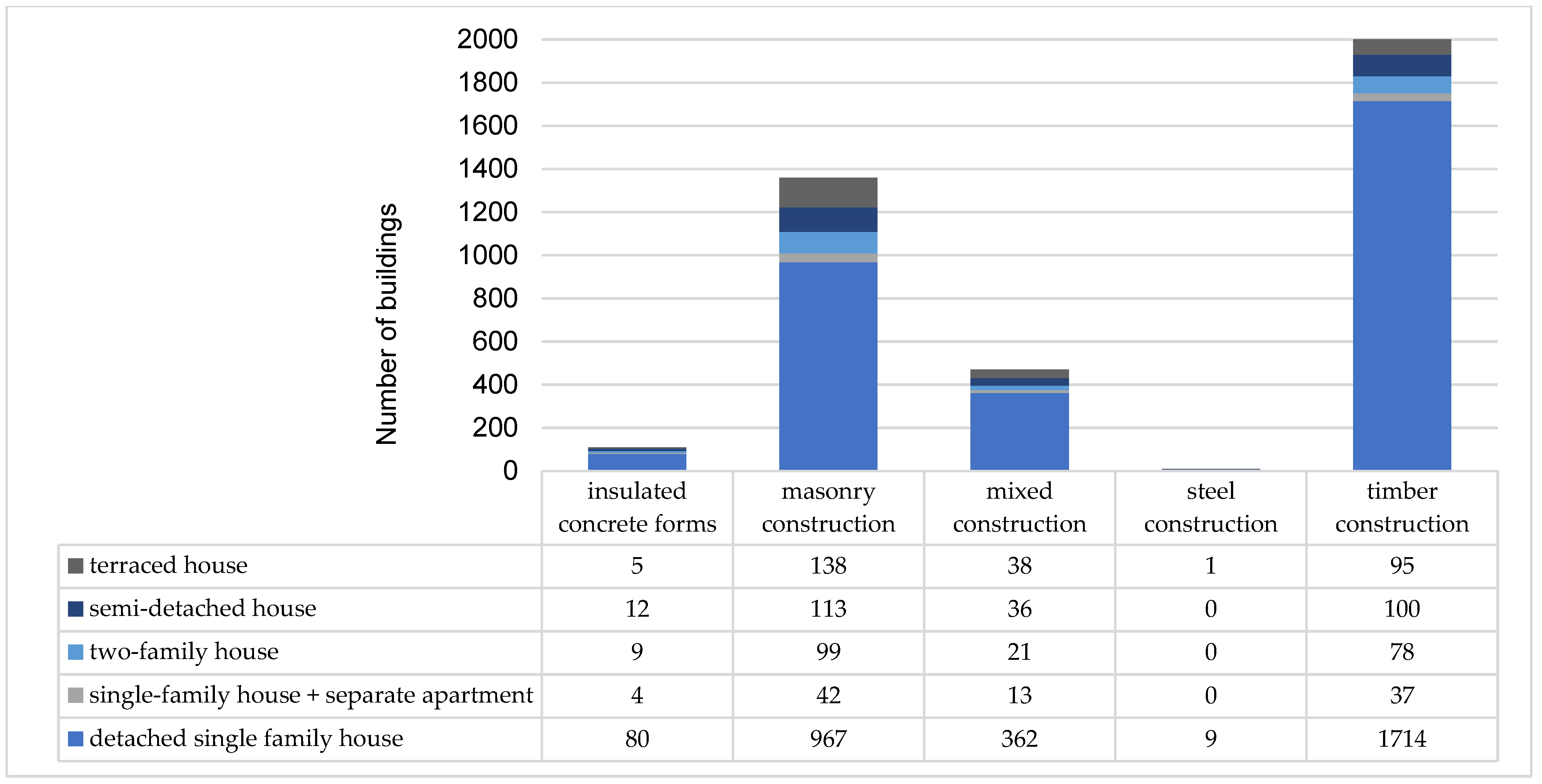 Buildings 14 00742 g003