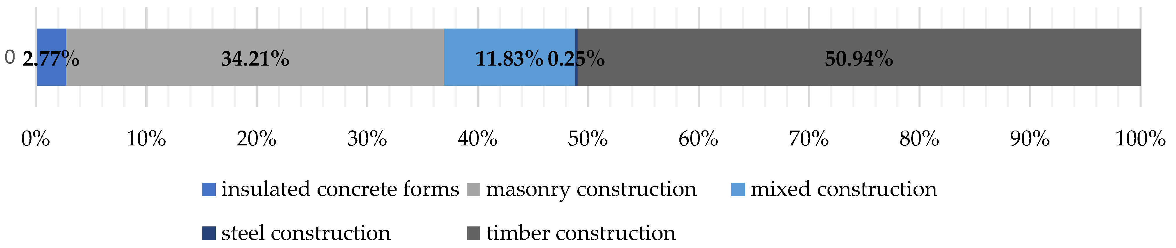 Buildings 14 00742 g004