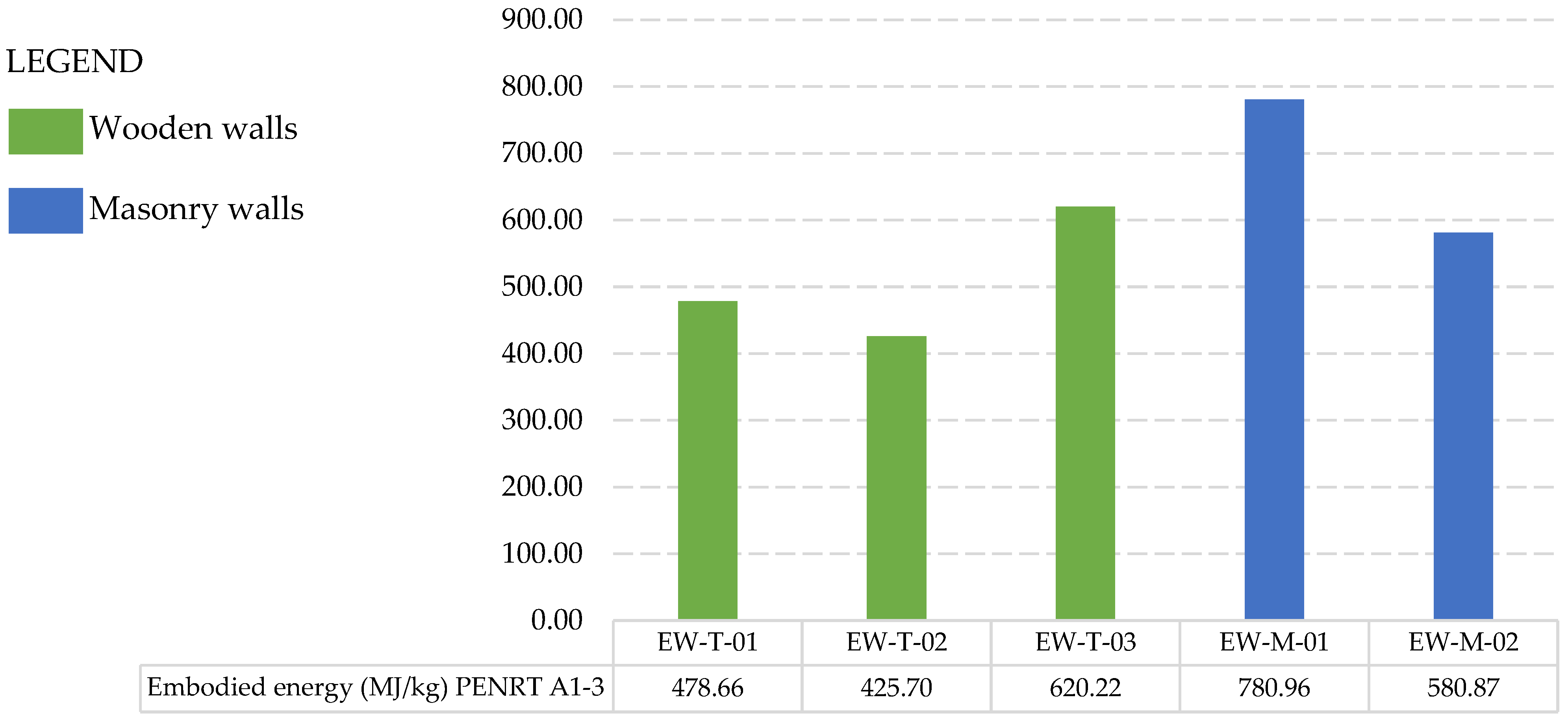 Buildings 14 00742 g005