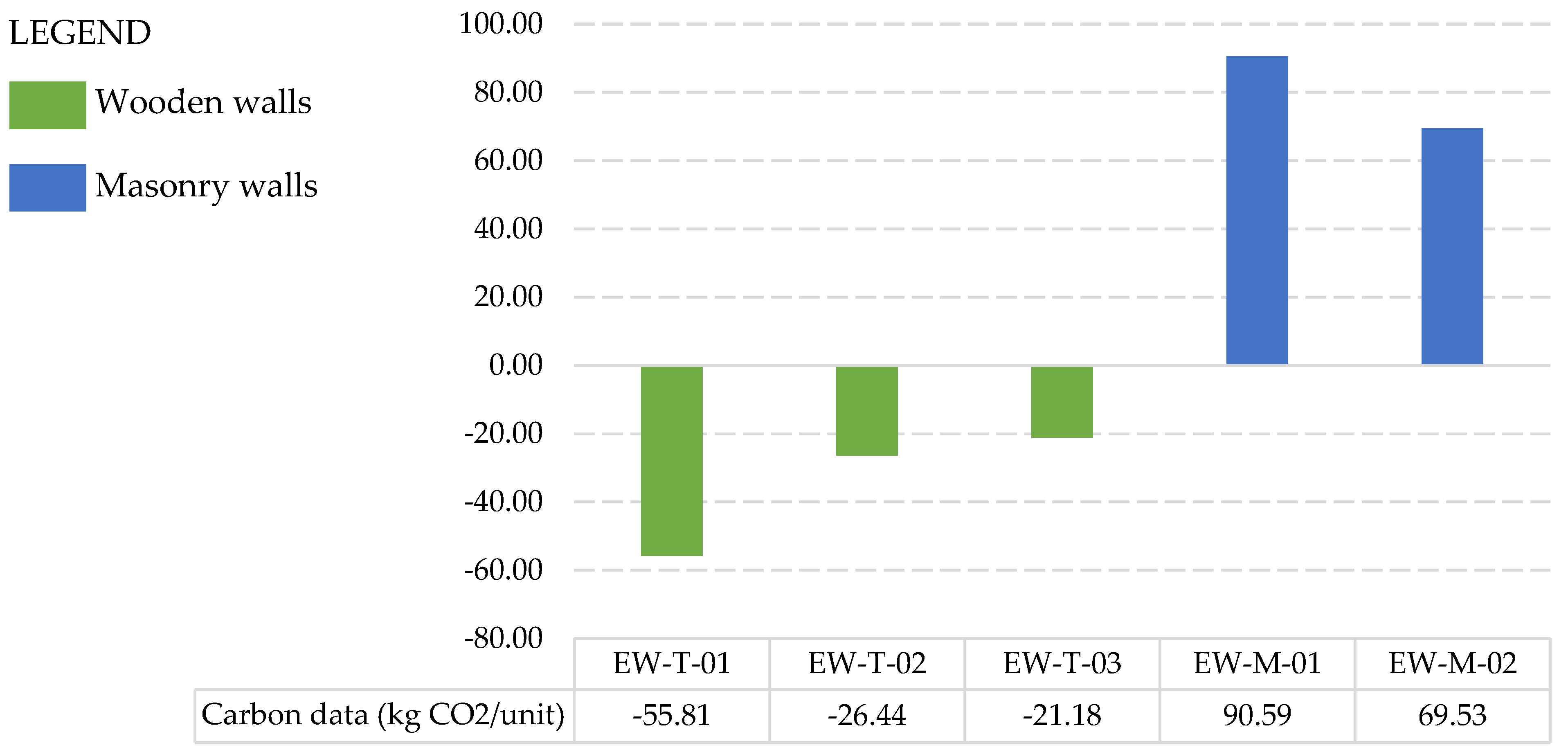 Buildings 14 00742 g006
