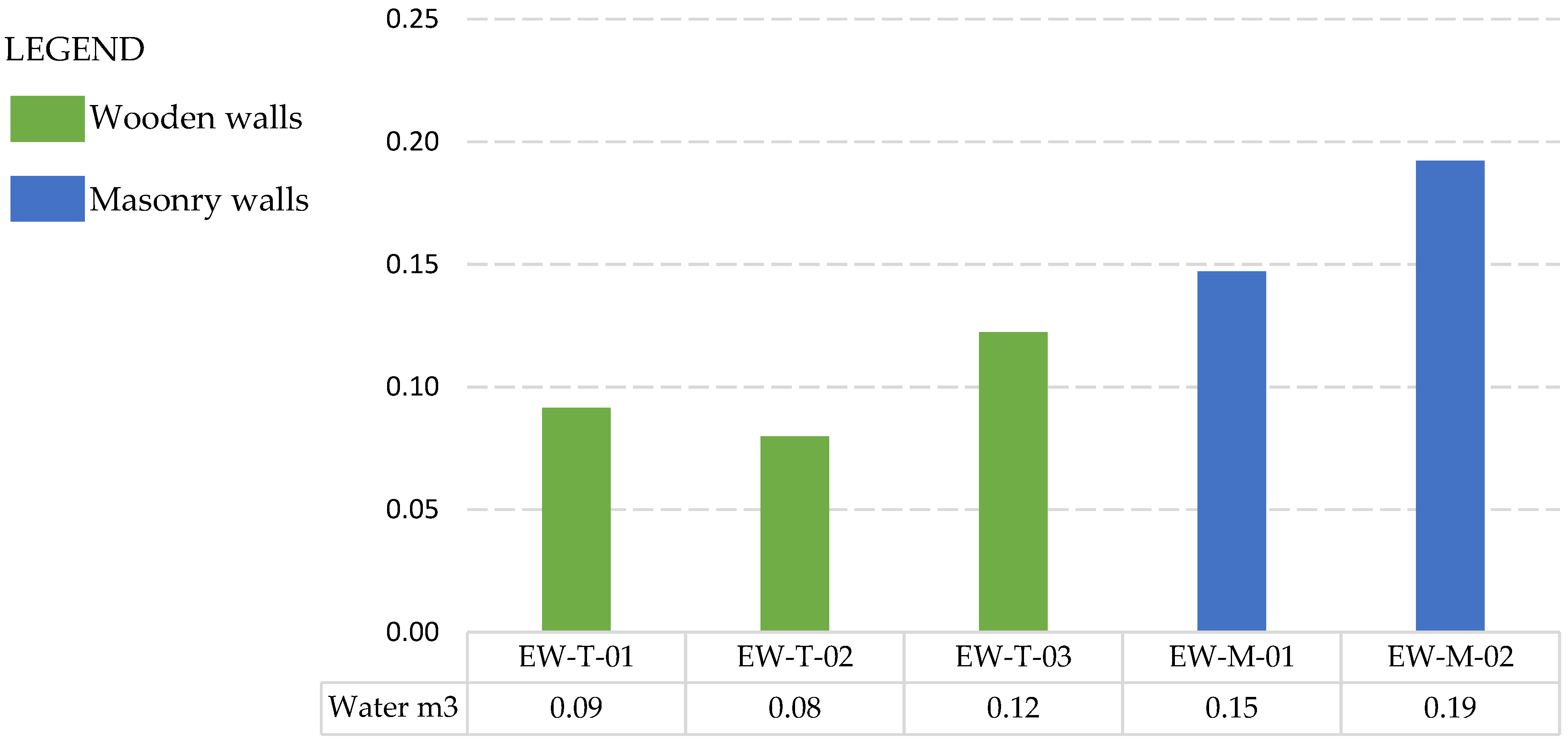 Buildings 14 00742 g007