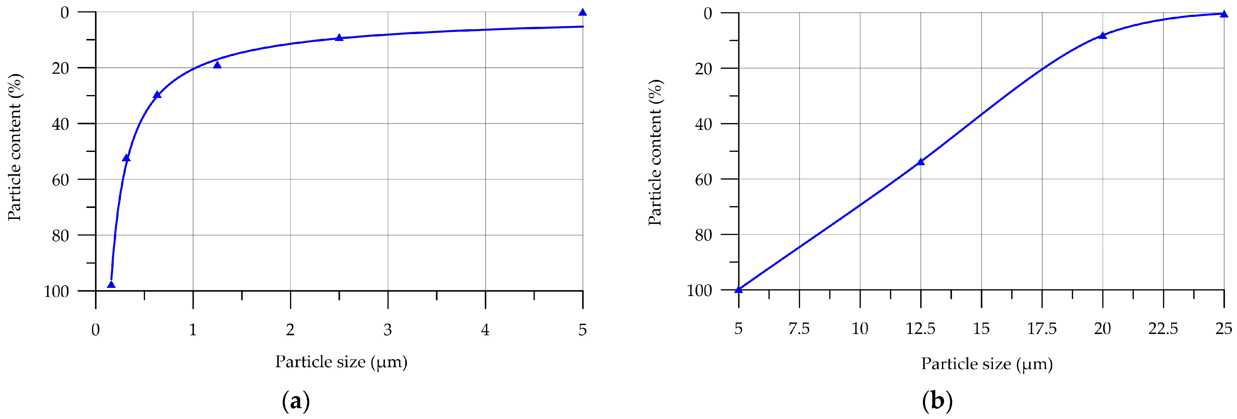Buildings 14 00743 g001a