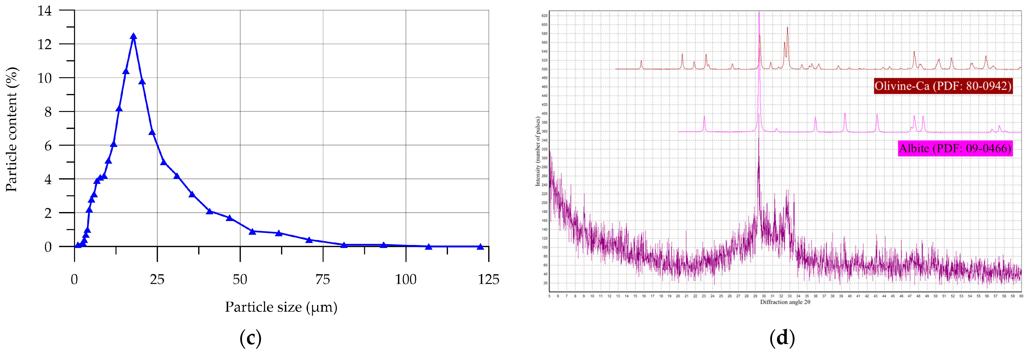 Buildings 14 00743 g001b