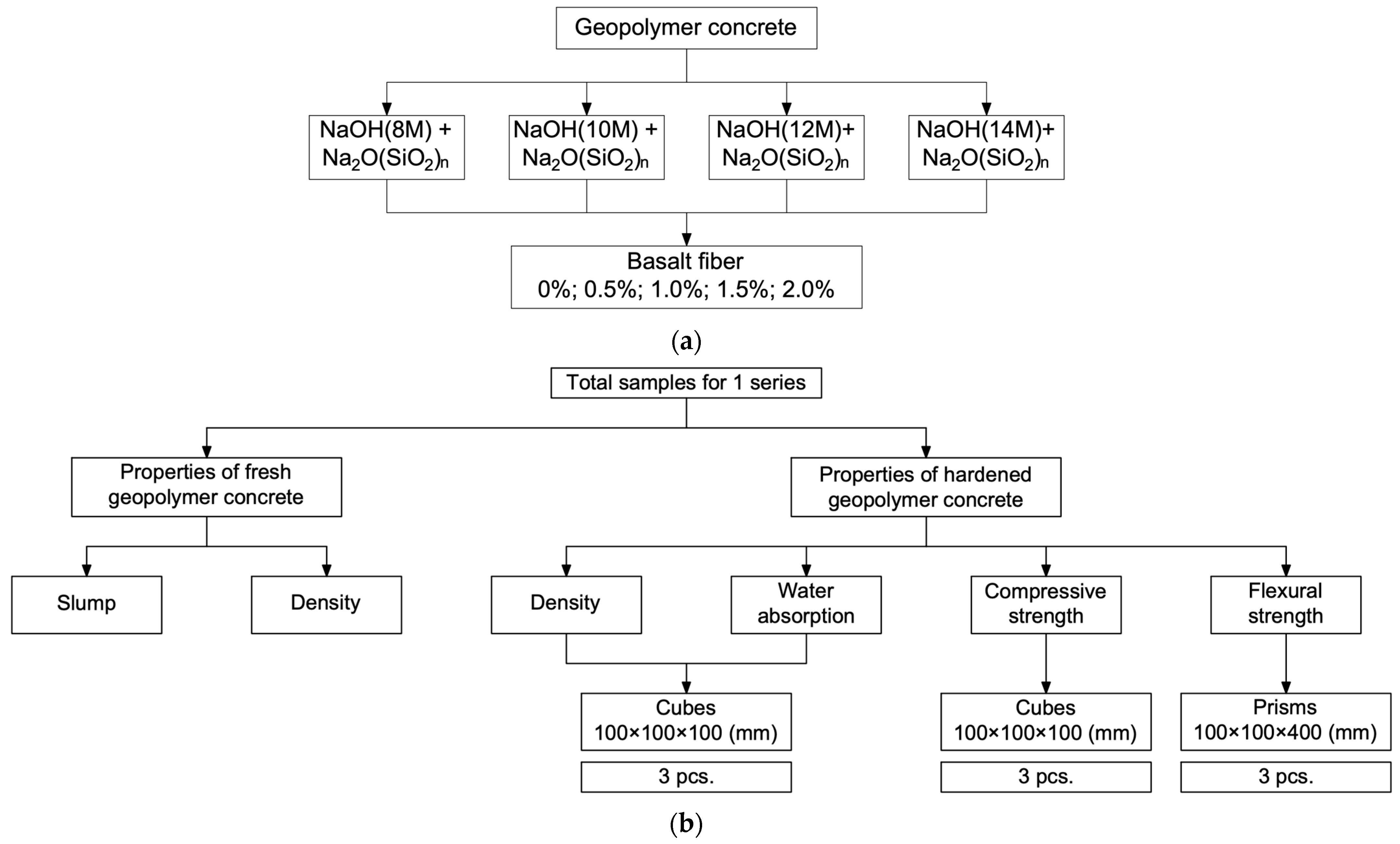 Buildings 14 00743 g002