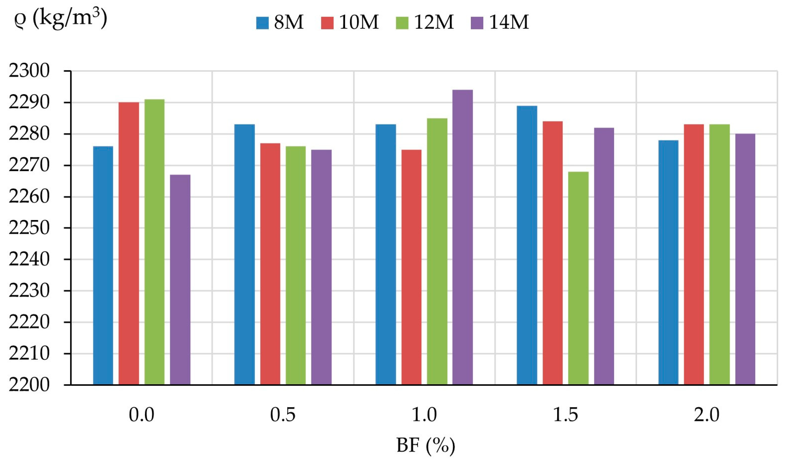 Buildings 14 00743 g005