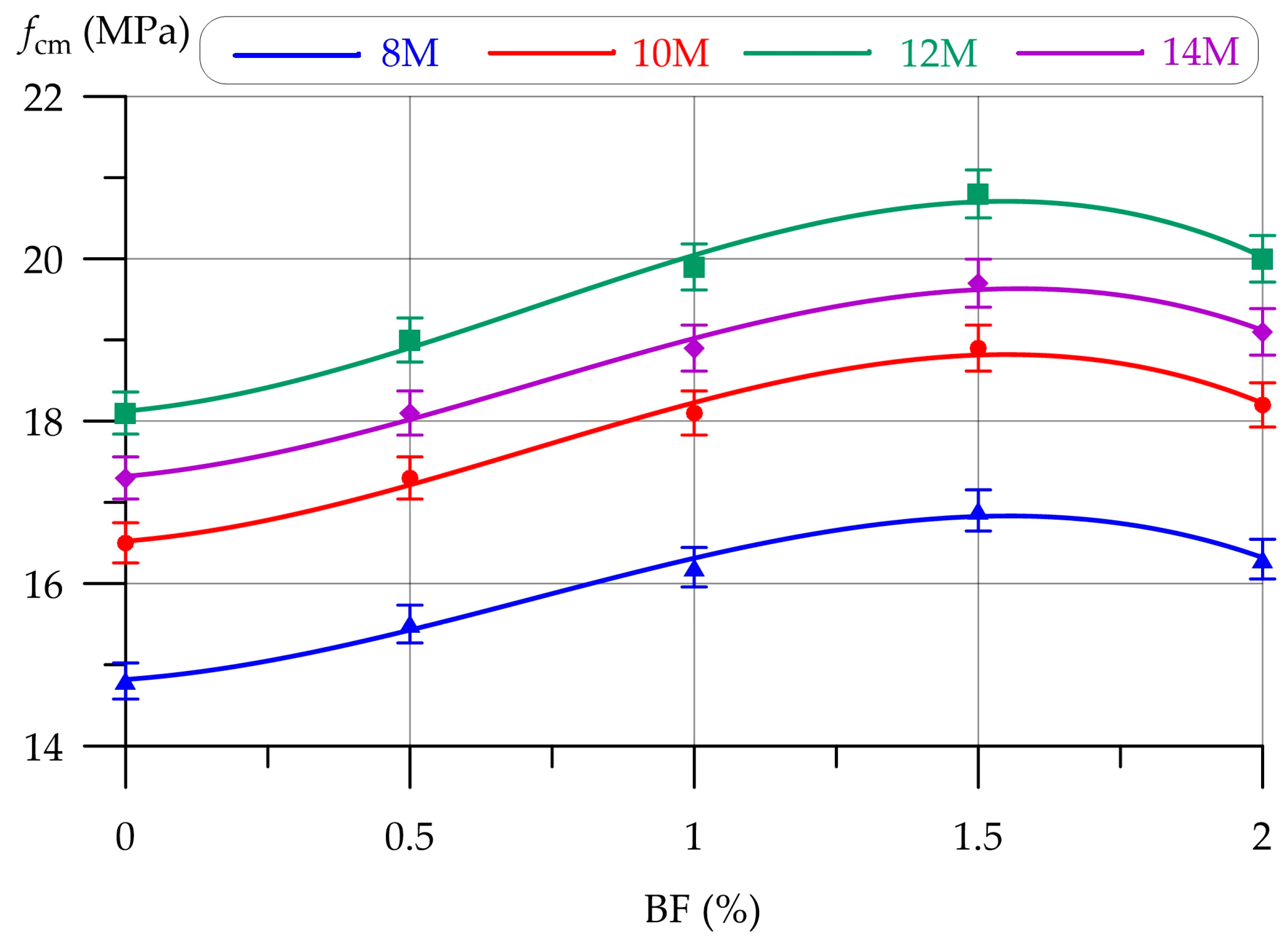 Buildings 14 00743 g006