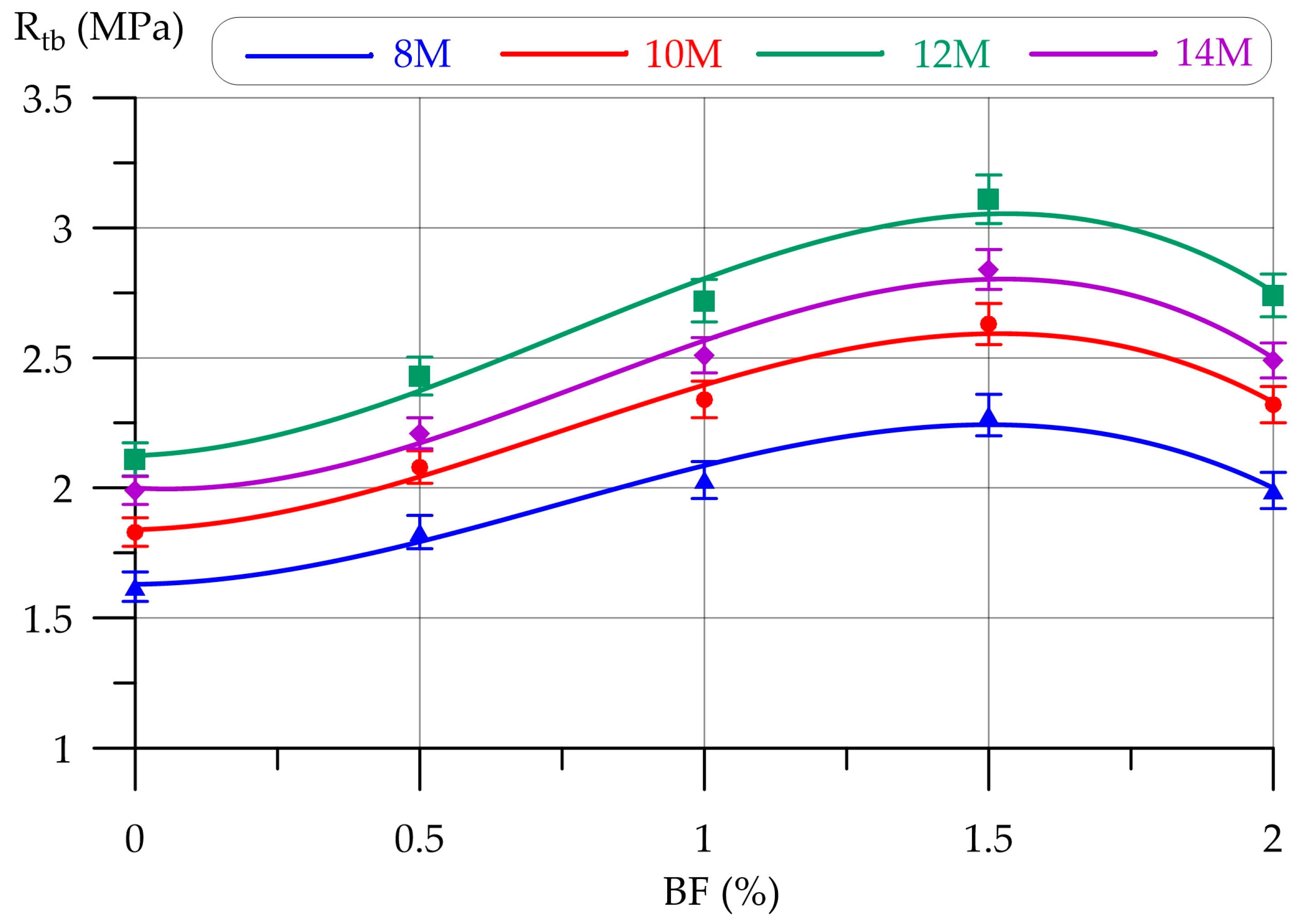 Buildings 14 00743 g007