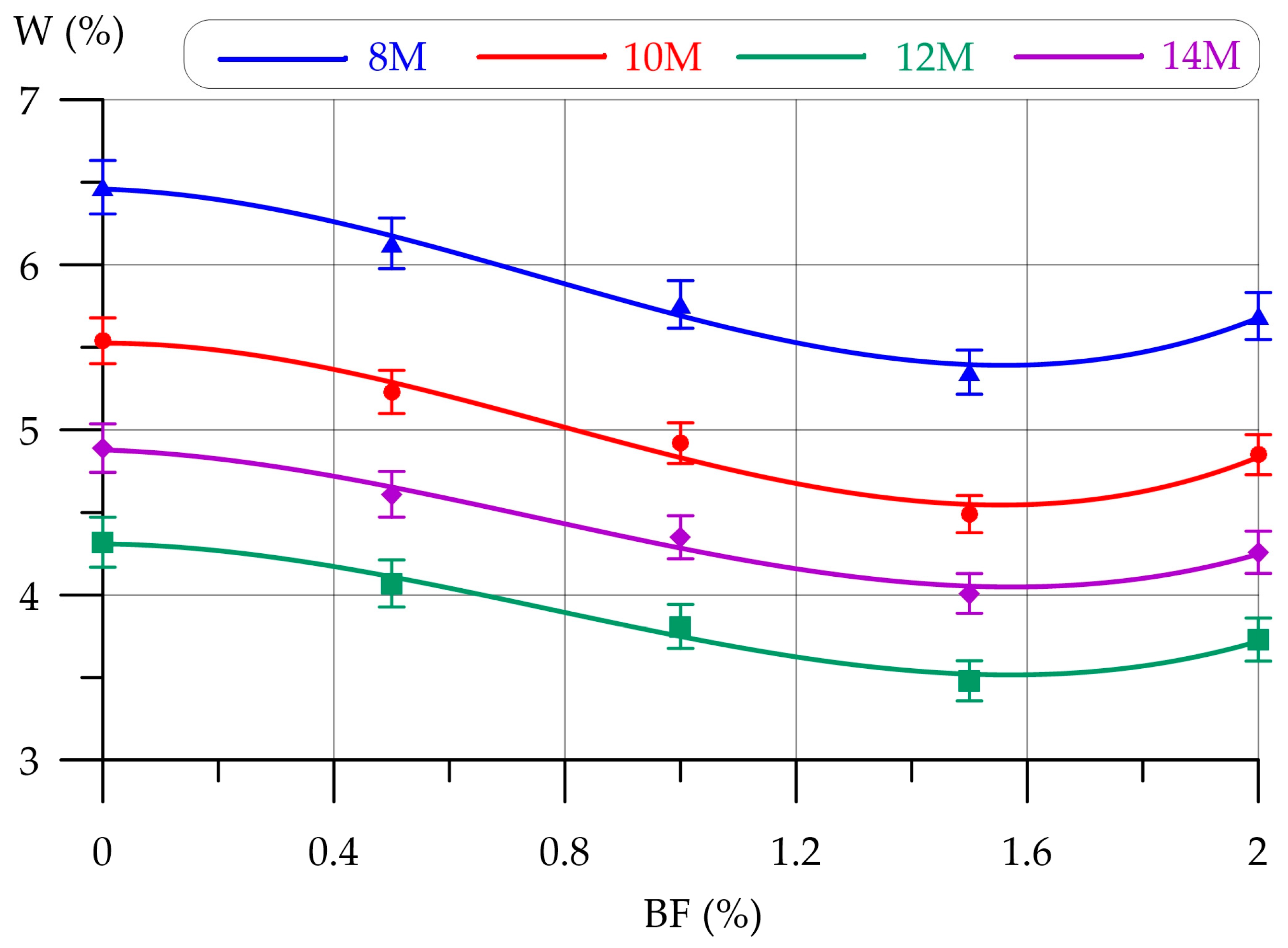 Buildings 14 00743 g009
