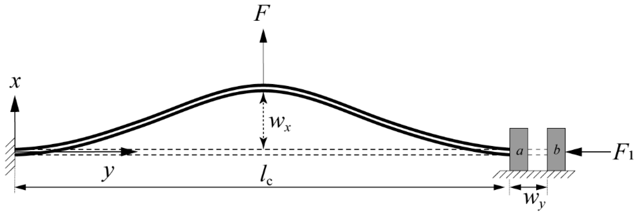 Buildings 14 00744 g001 Buildings 14 00744 g001