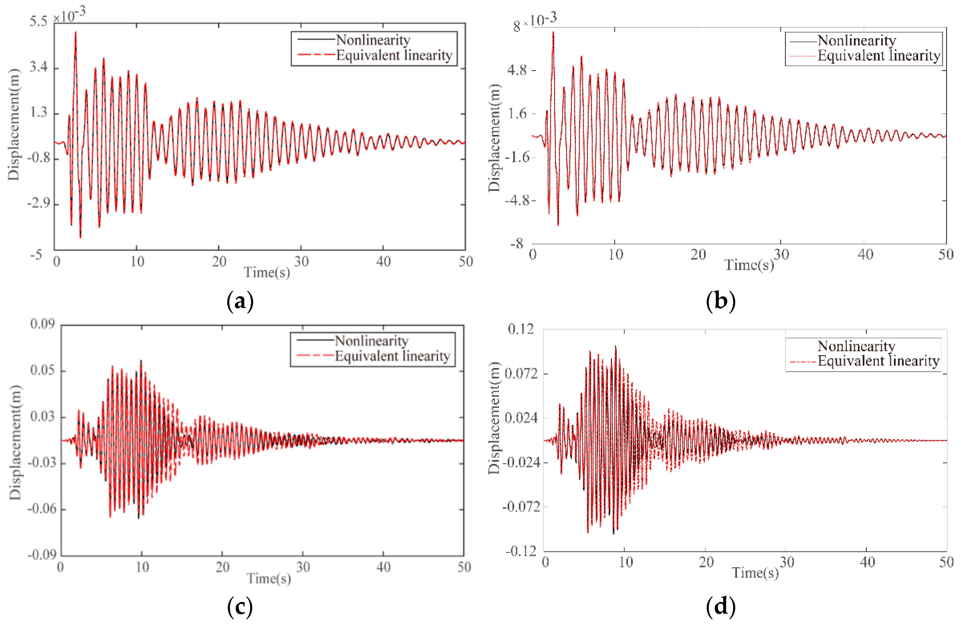 Buildings 14 00744 g007 Buildings 14 00744 g007