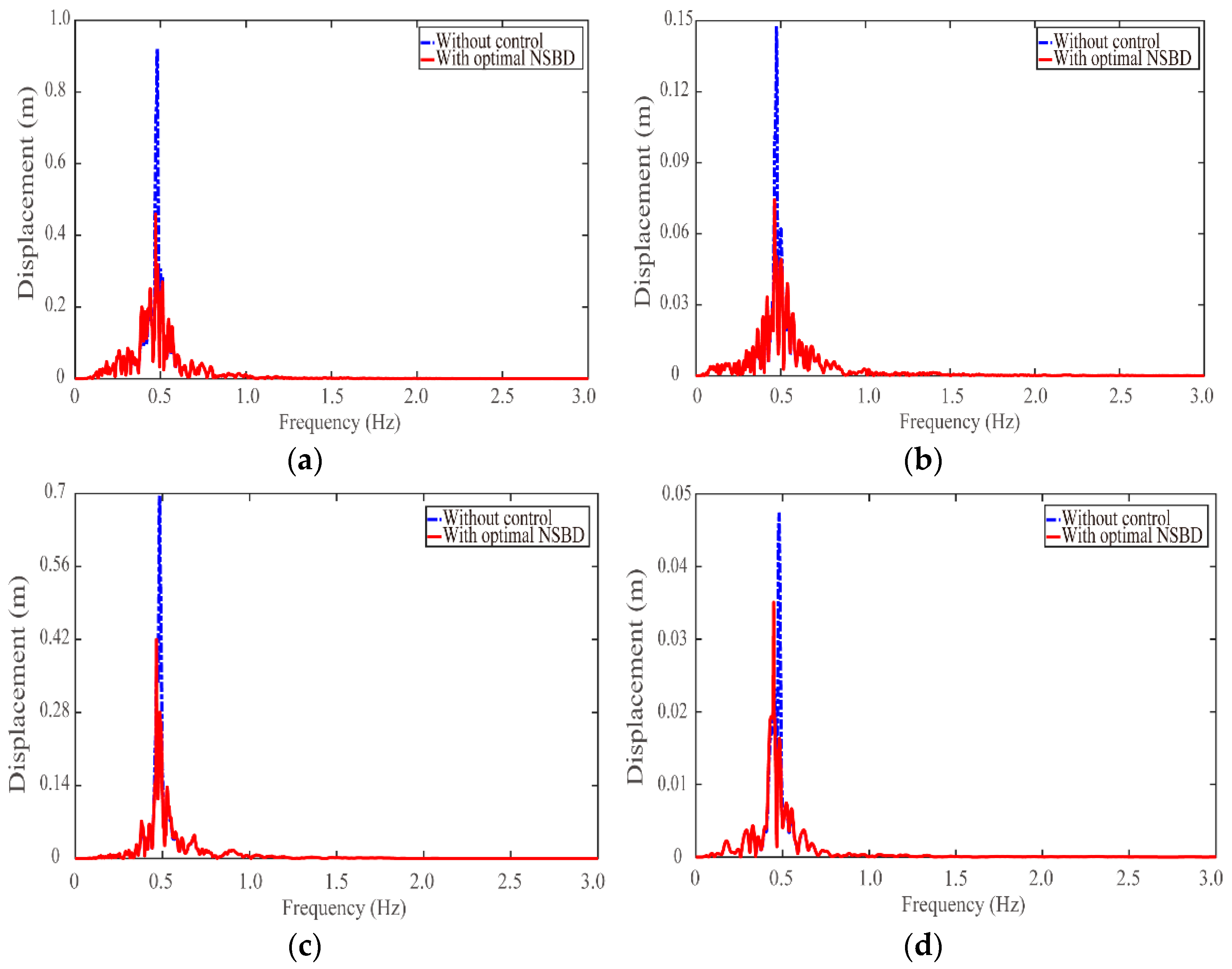 Buildings 14 00744 g013 Buildings 14 00744 g013