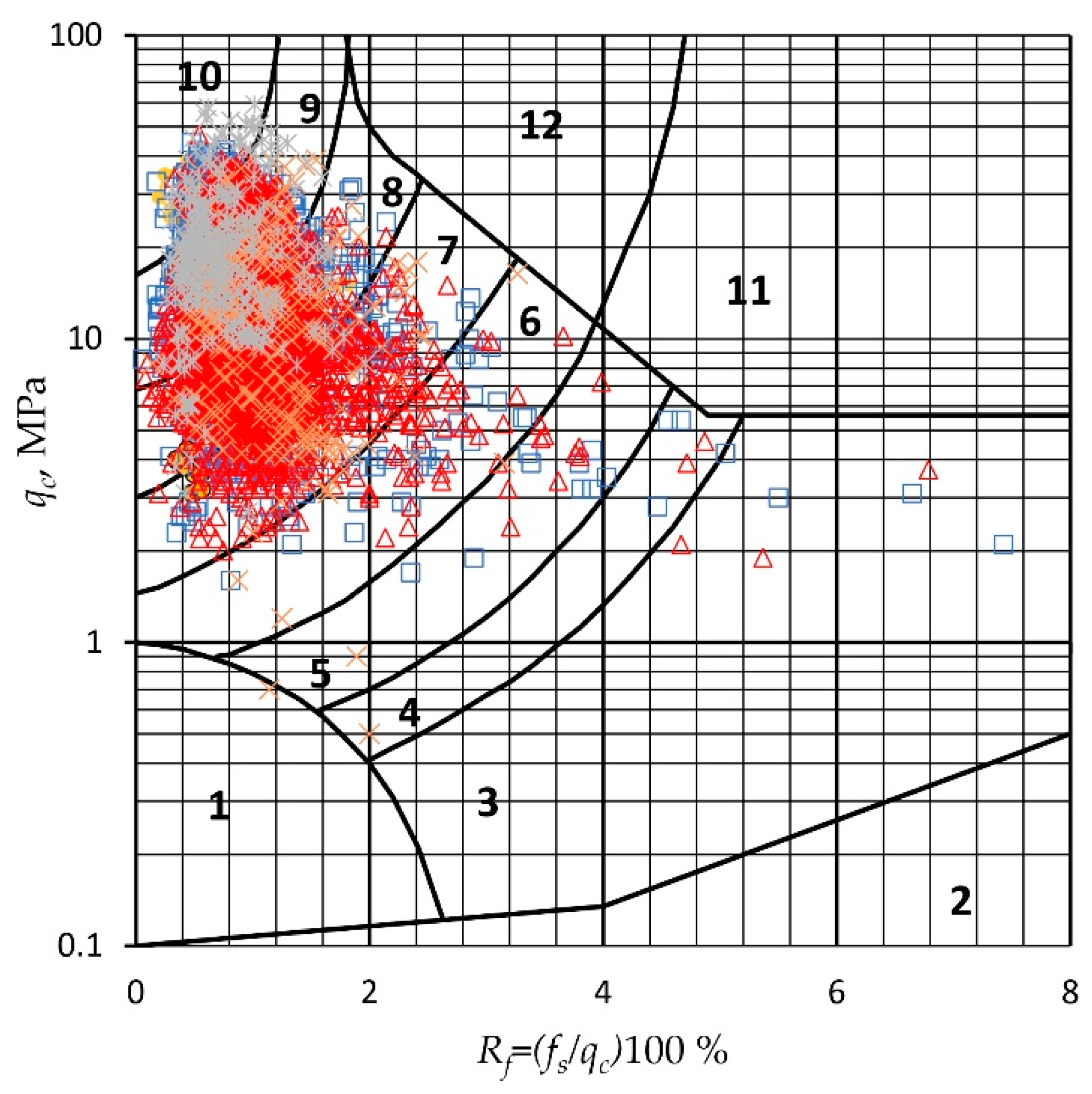 Buildings 14 00745 g003