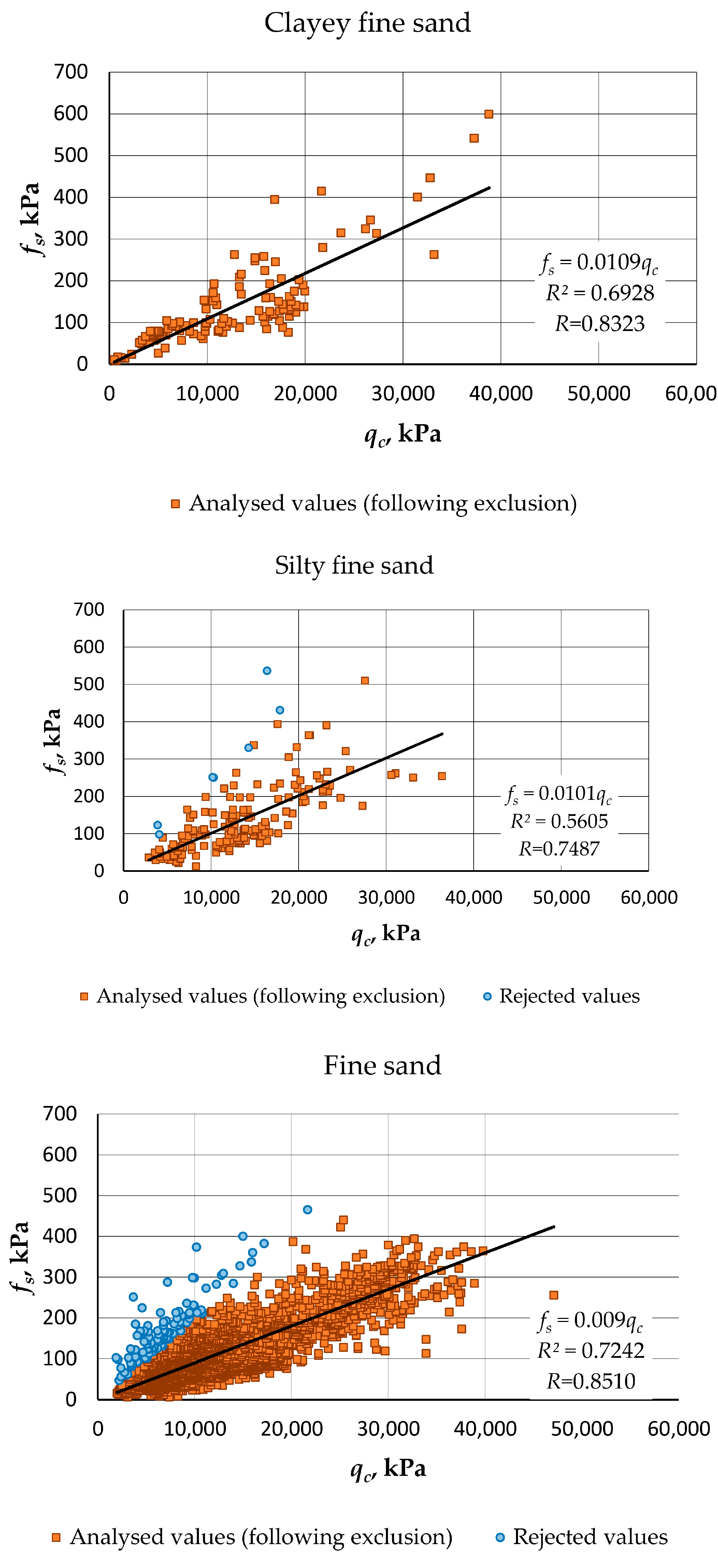 Buildings 14 00745 g007a