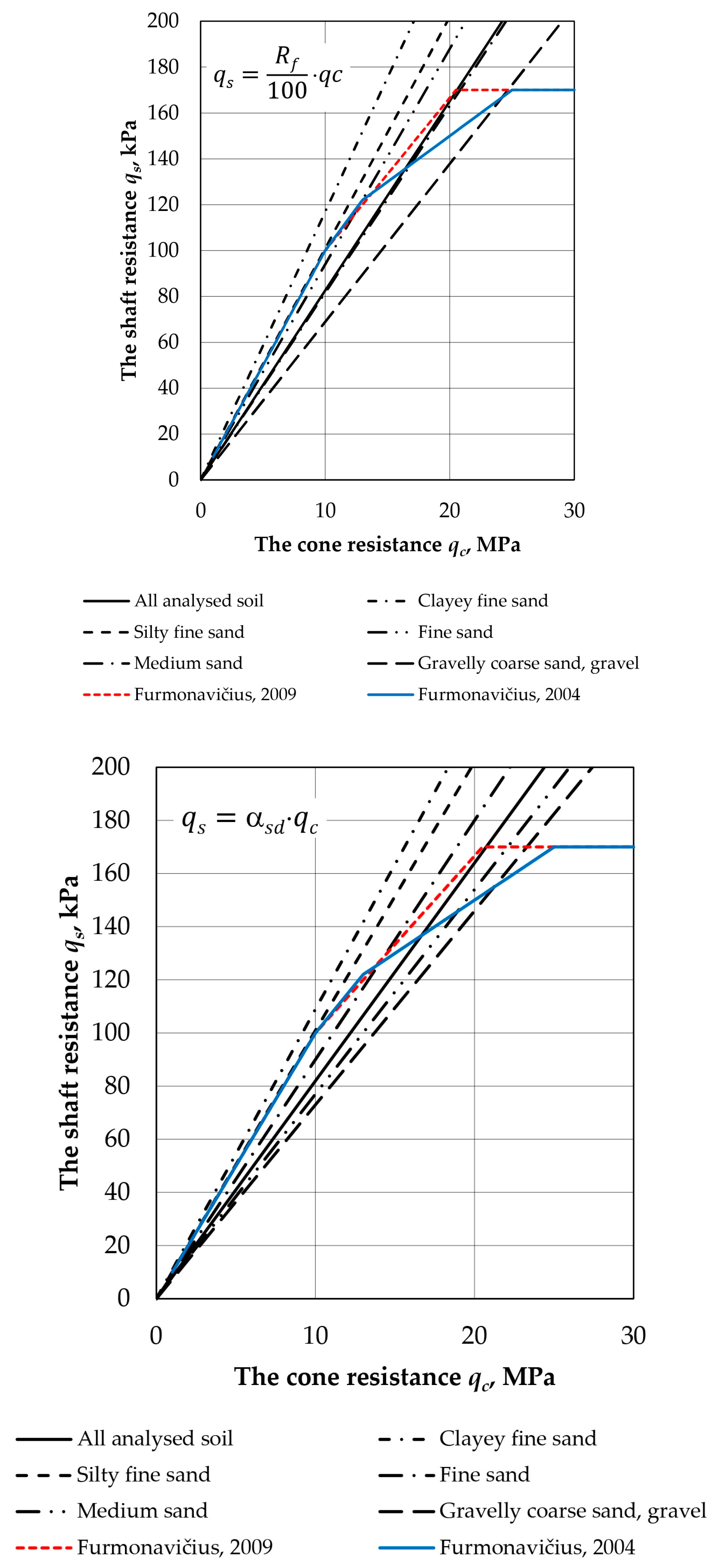 Buildings 14 00745 g008