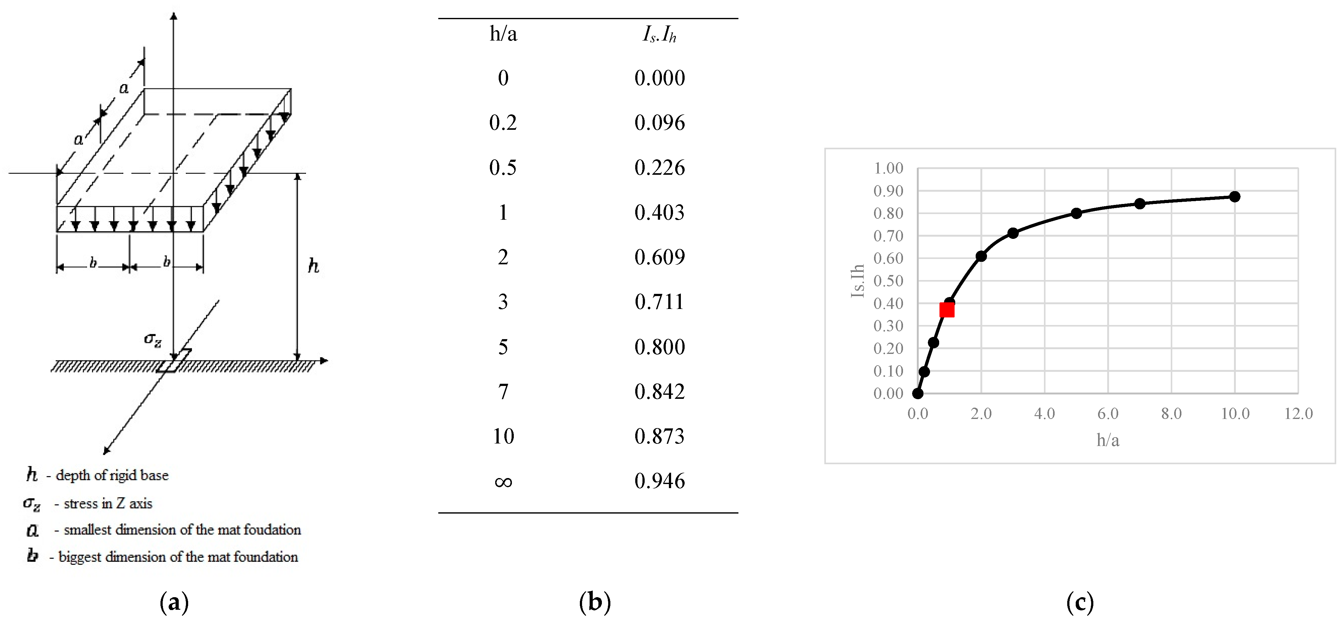Buildings 14 00746 g005