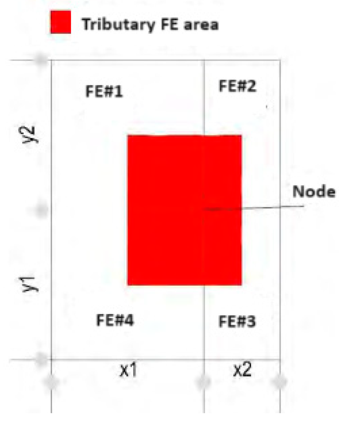 Buildings 14 00746 g011