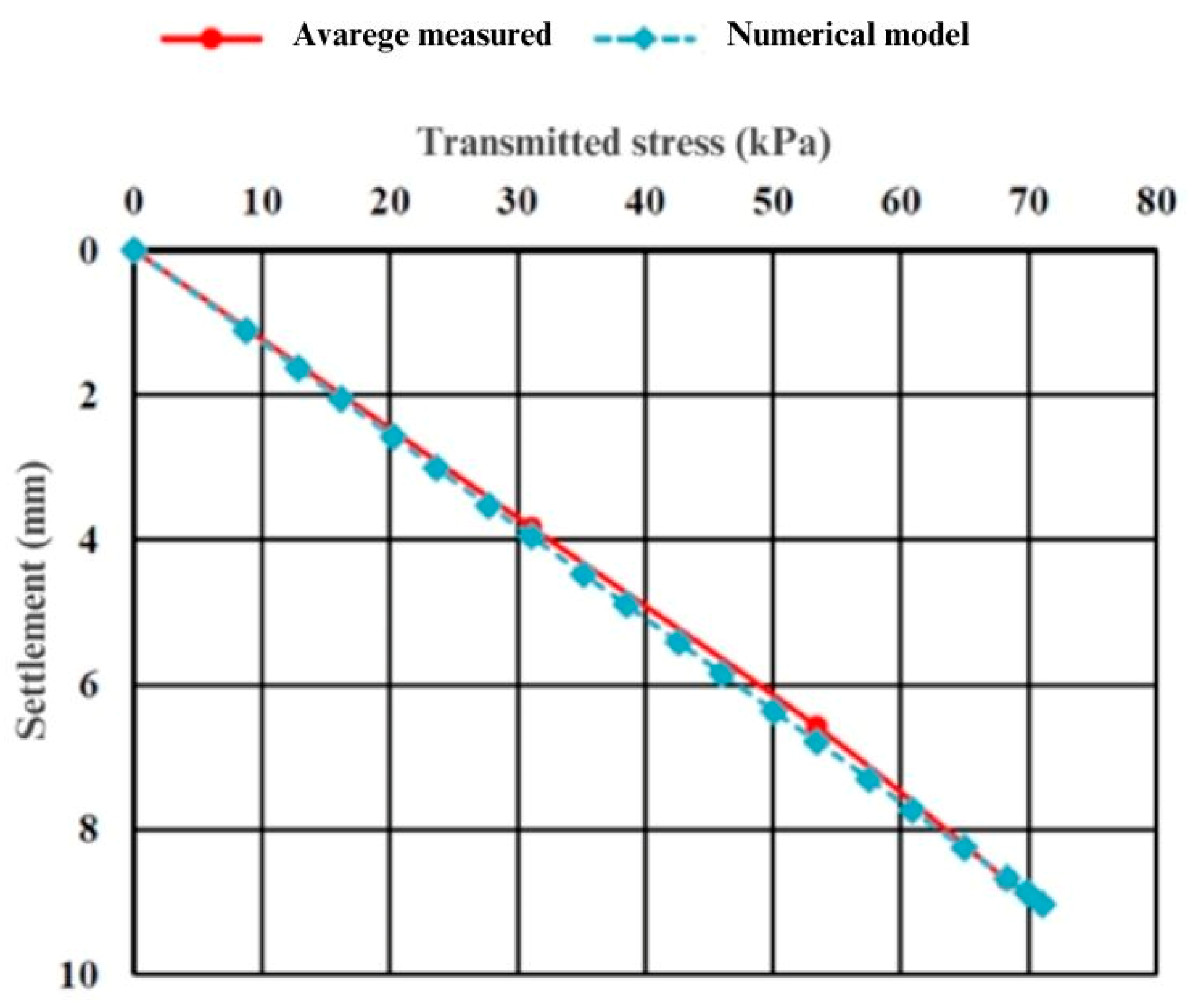 Buildings 14 00746 g012