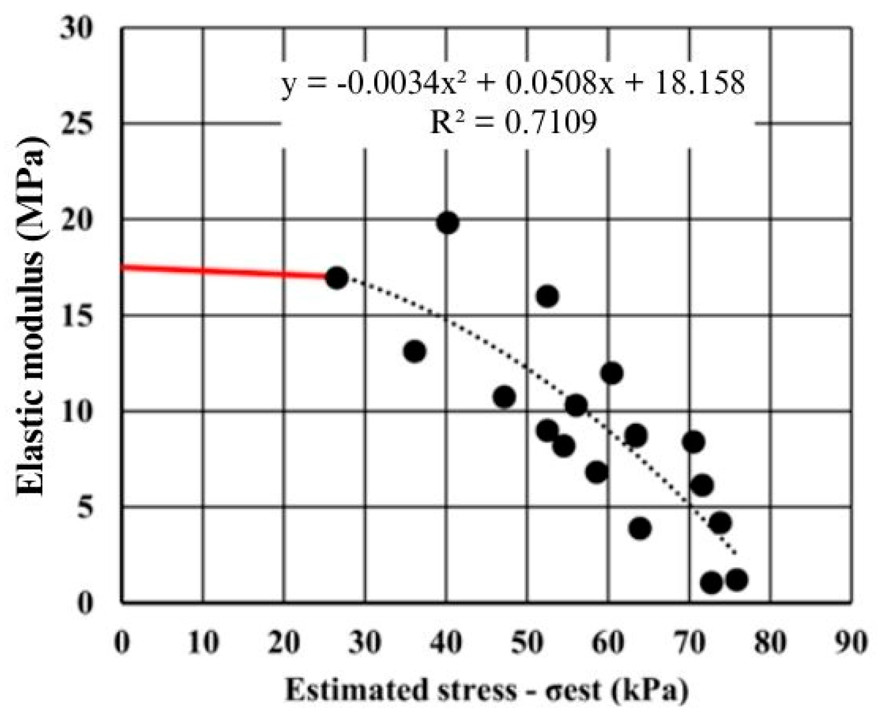 Buildings 14 00746 g014