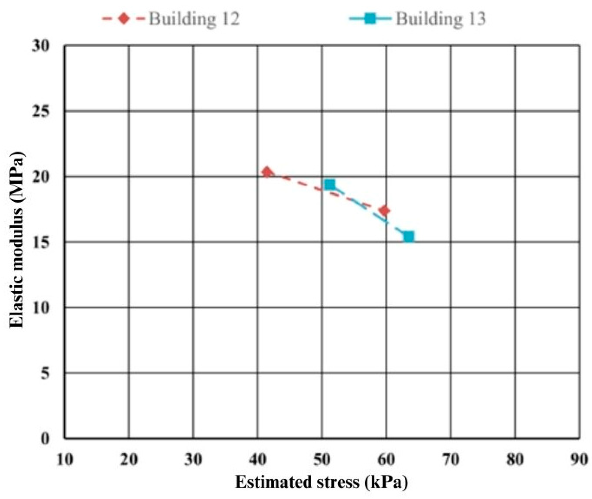 Buildings 14 00746 g015