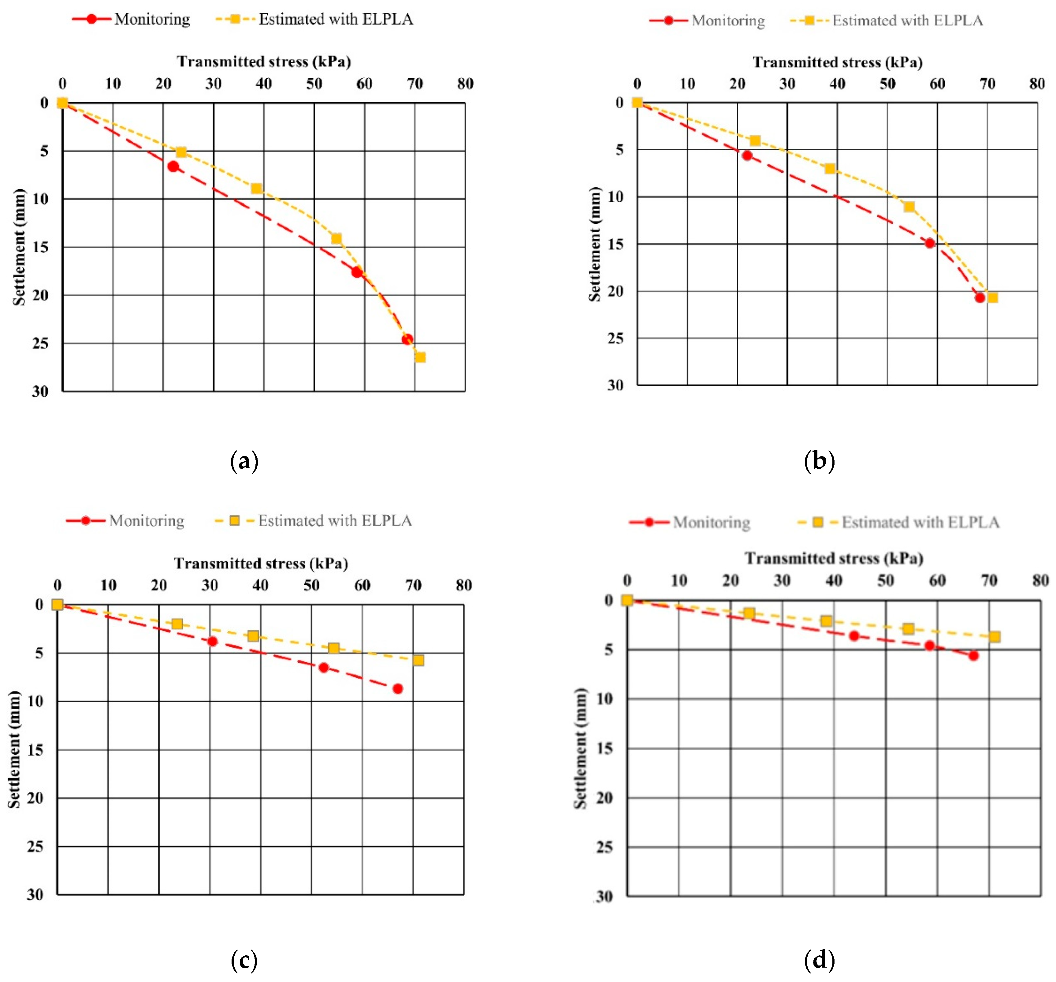 Buildings 14 00746 g016
