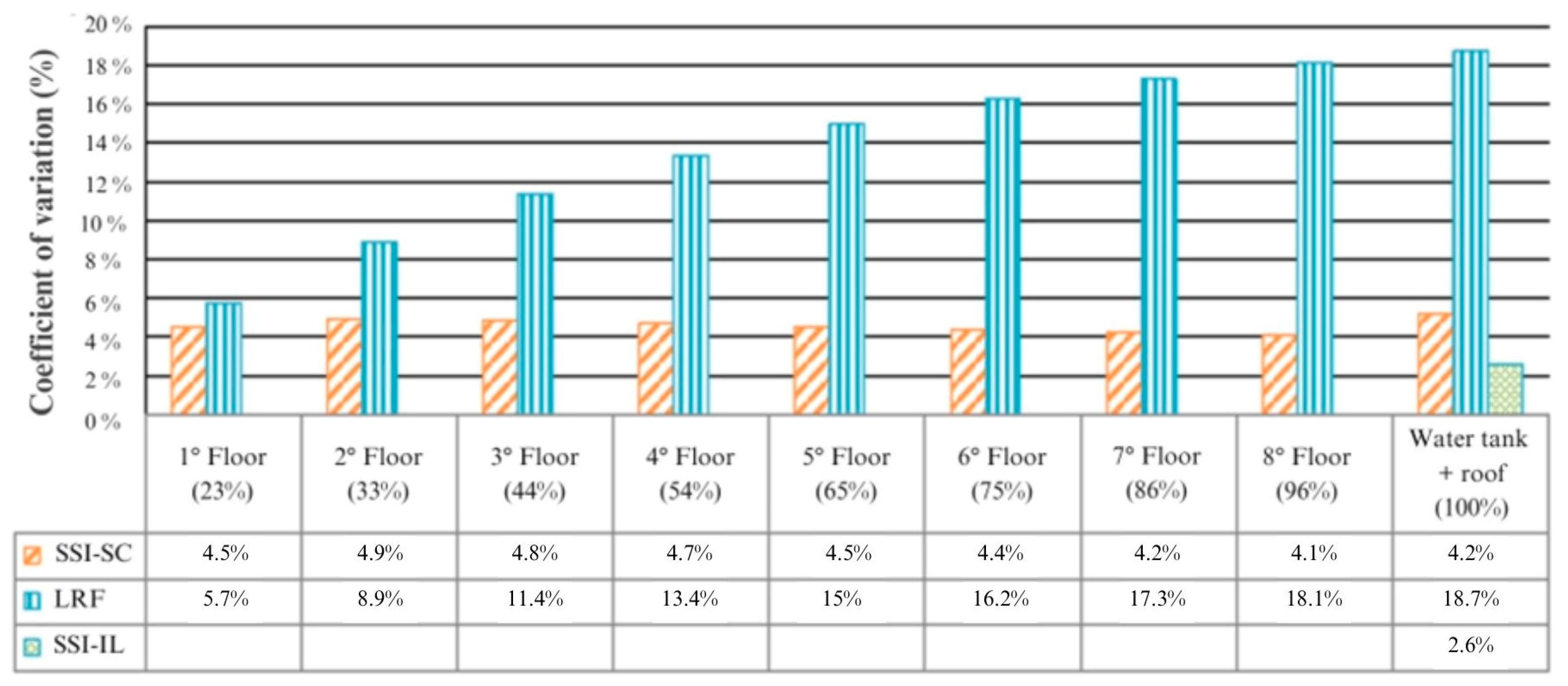 Buildings 14 00746 g017